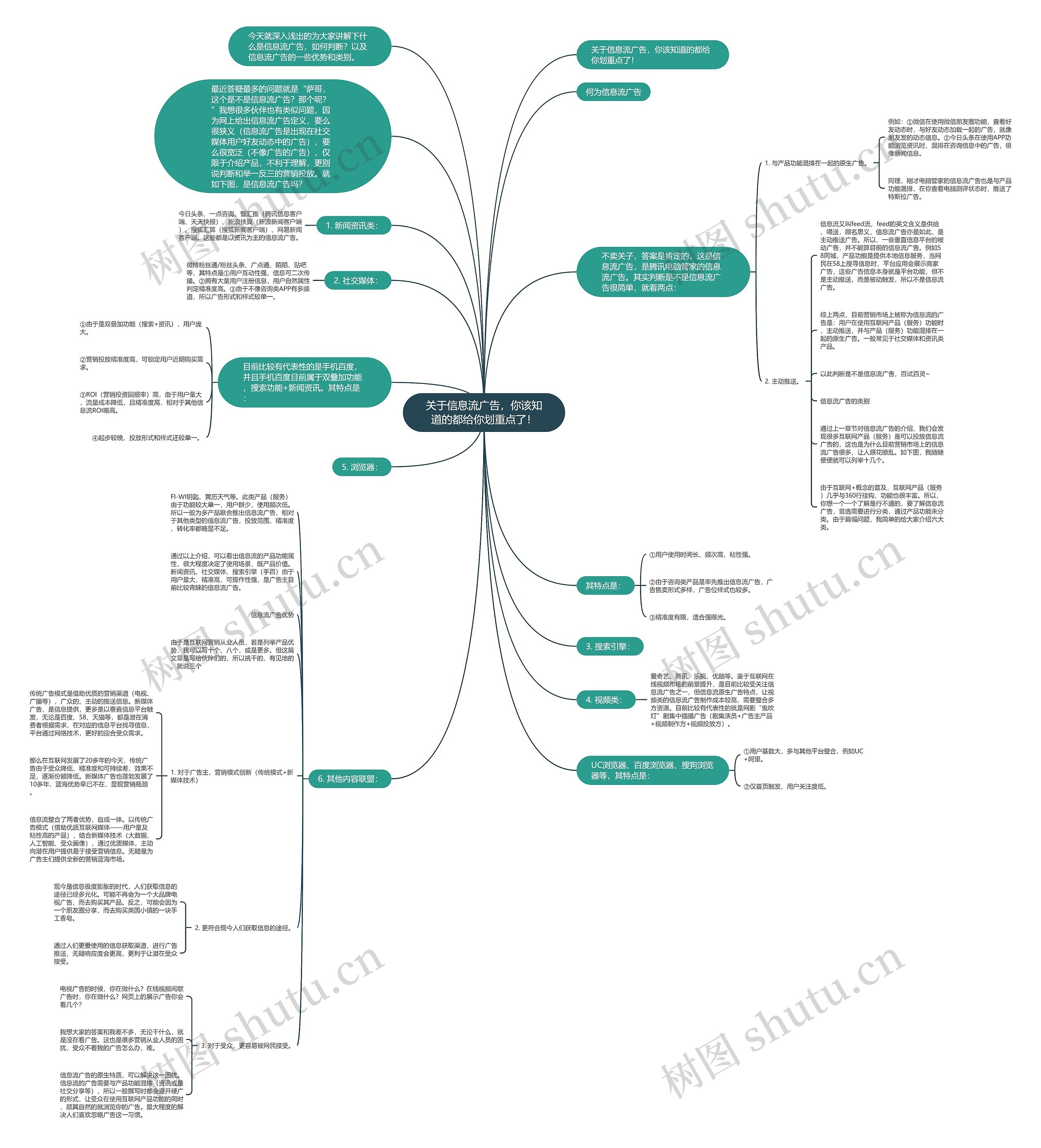 关于信息流广告，你该知道的都给你划重点了！思维导图