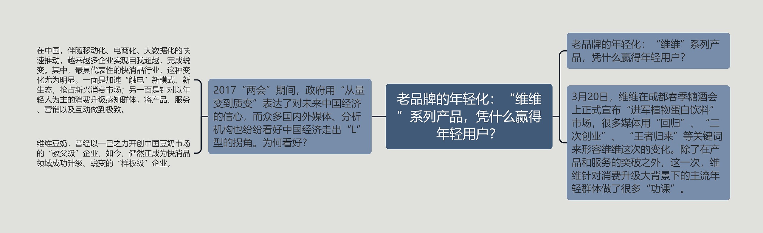 老品牌的年轻化:“维维”系列产品,凭什么赢得年轻用户? 老品牌的年轻化:“维维”系列产品,凭什么赢得年轻用户?