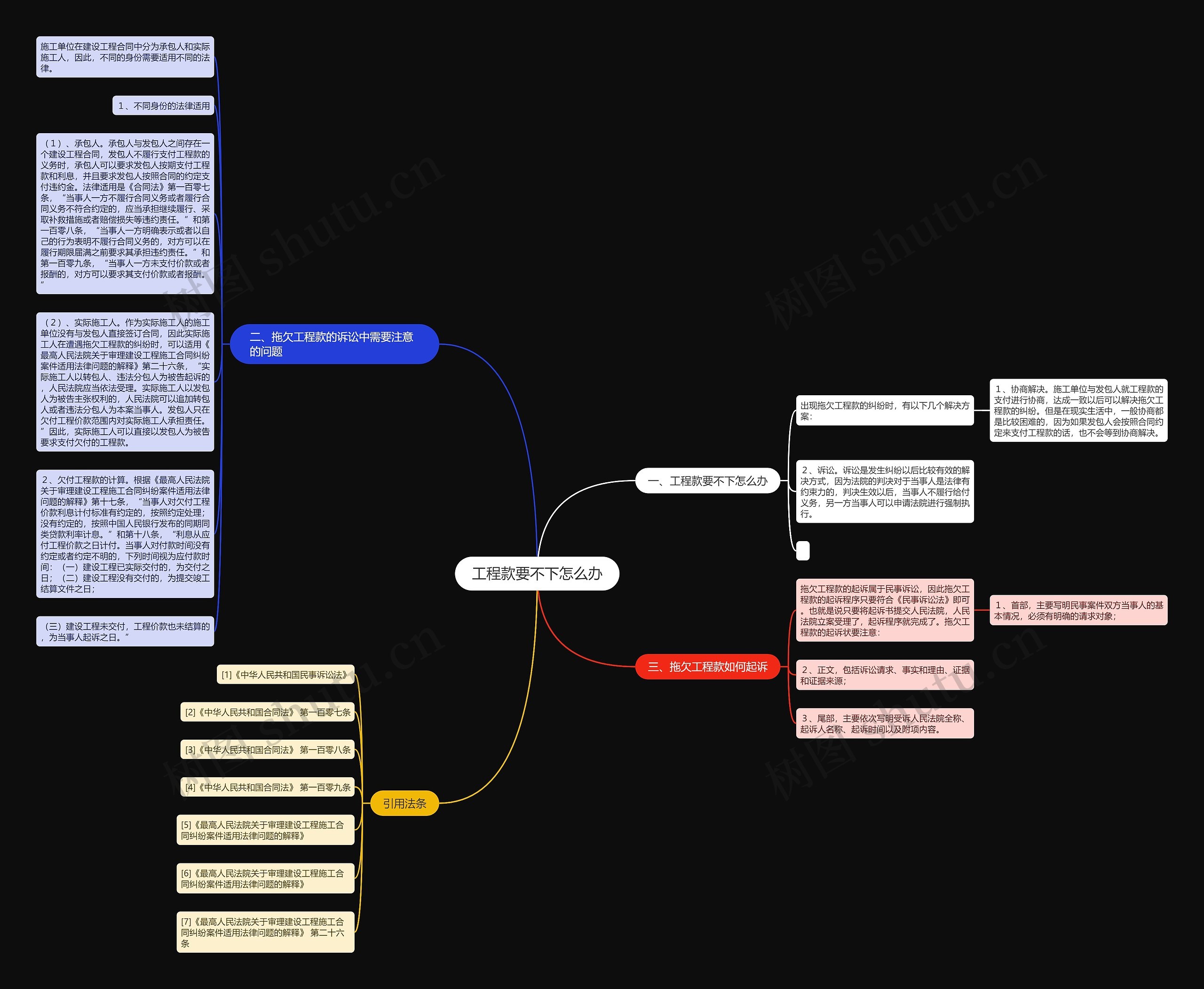 工程款要不下怎么办思维导图