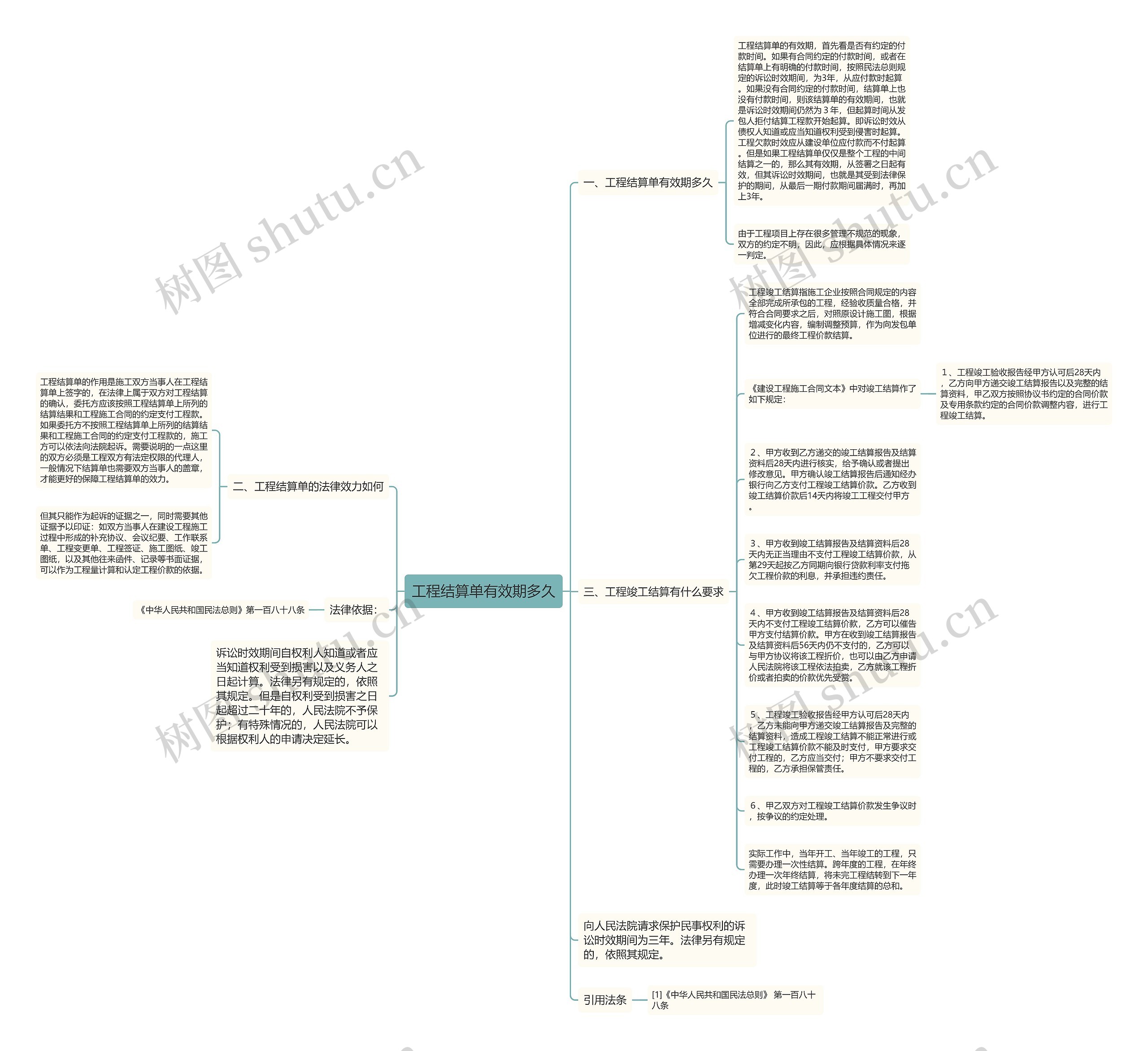 工程结算单有效期多久思维导图