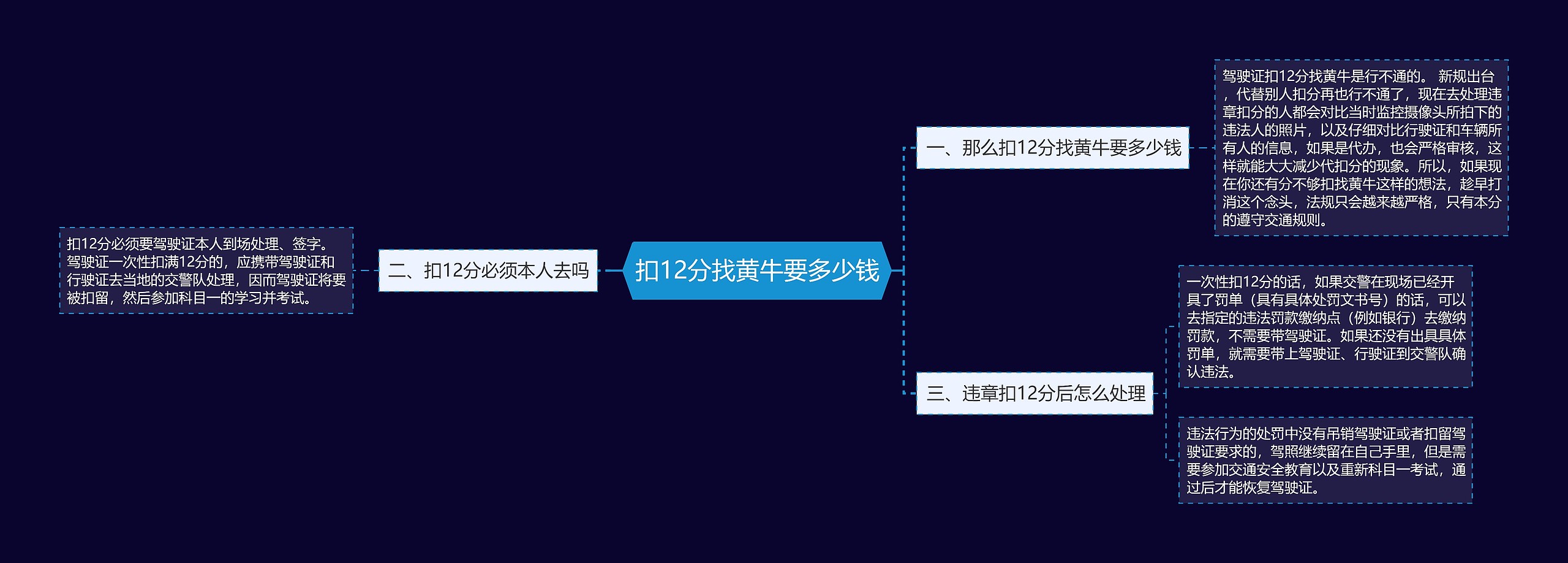 扣12分找黄牛要多少钱思维导图