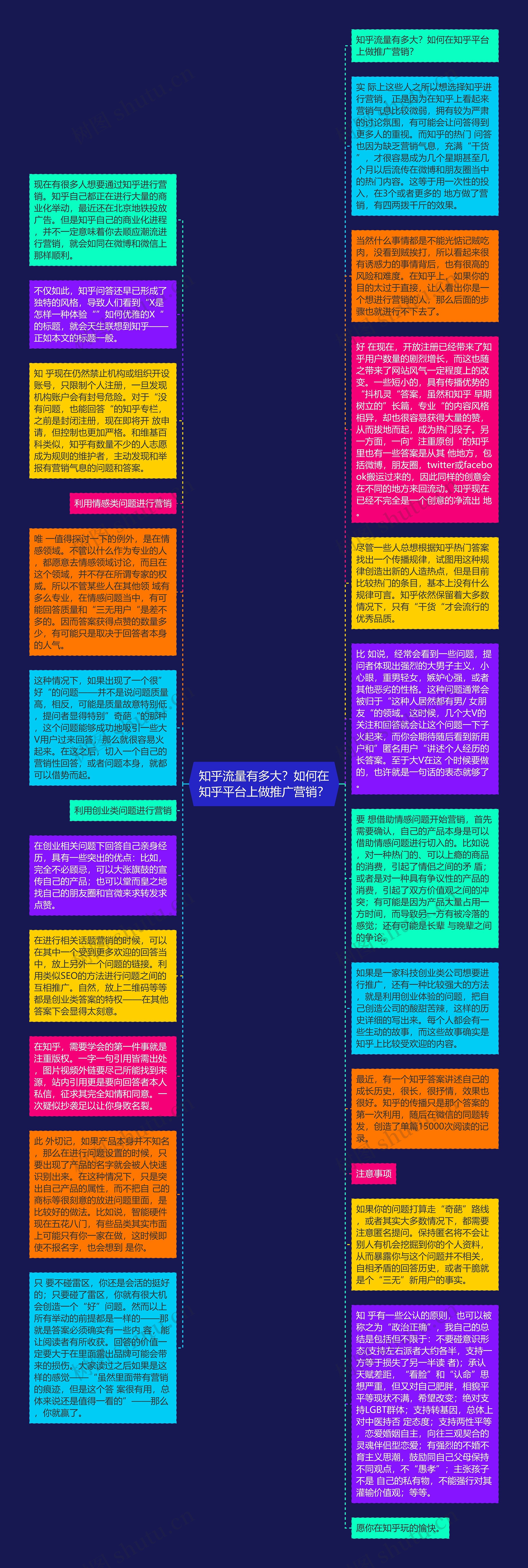知乎流量有多大？如何在知乎平台上做推广营销？