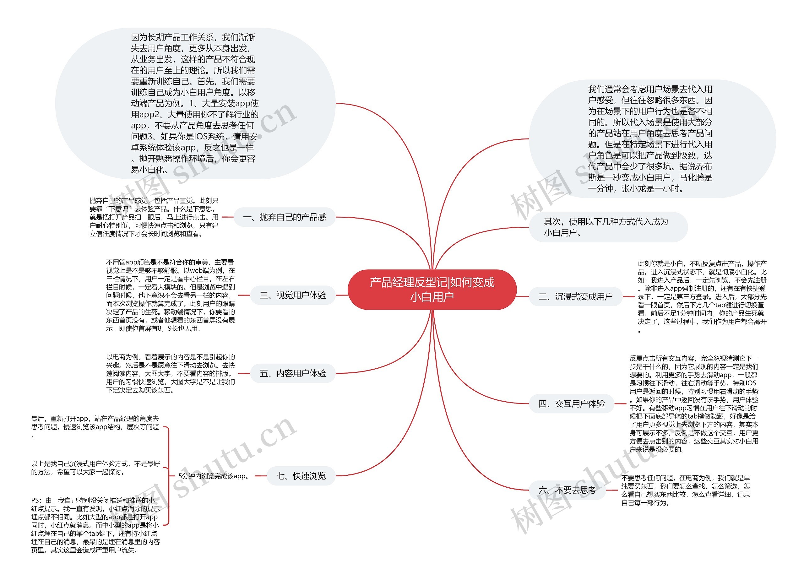 产品经理反型记|如何变成小白用户思维导图