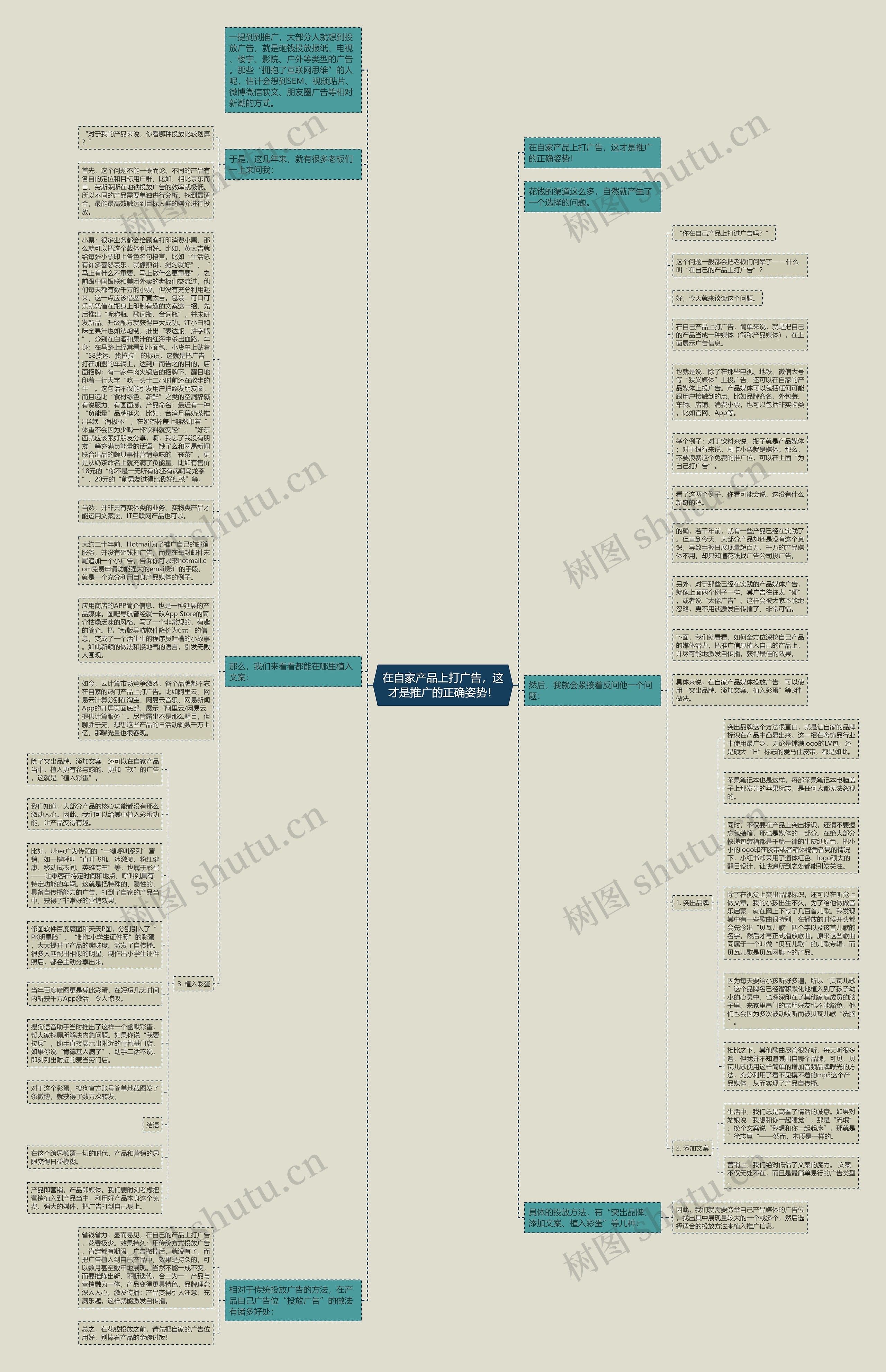 在自家产品上打广告，这才是推广的正确姿势！思维导图