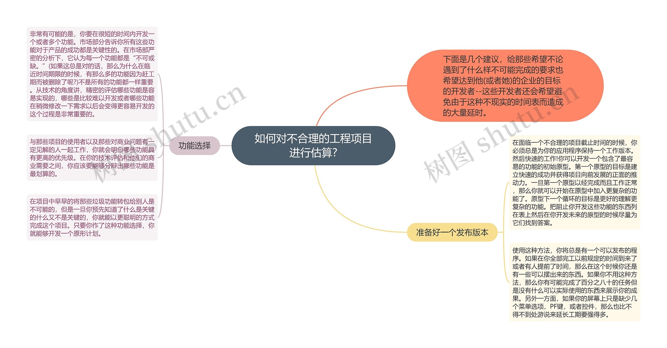 如何对不合理的工程项目进行估算?思维导图