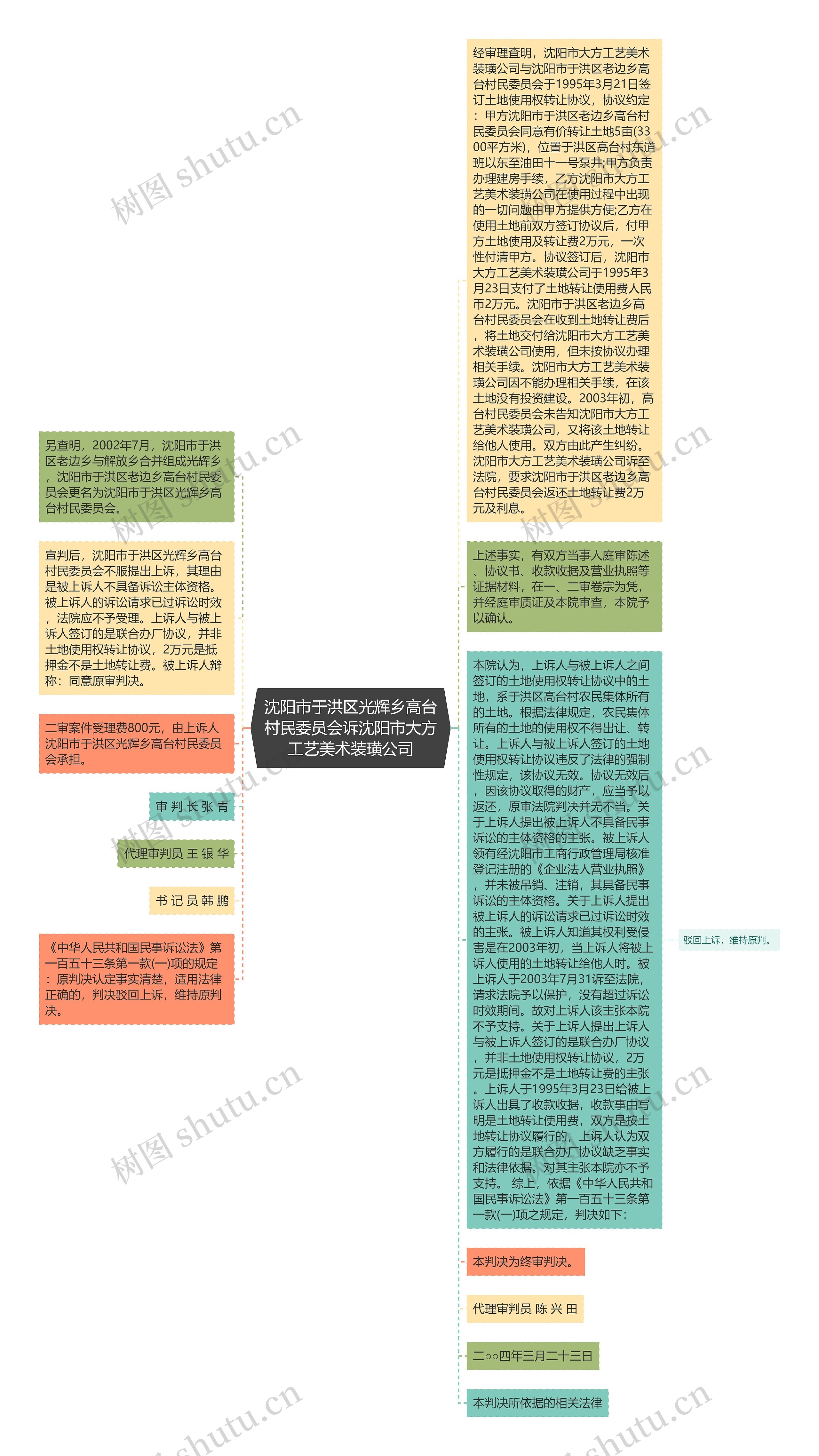 沈阳市于洪区光辉乡高台村民委员会诉沈阳市大方工艺美术装璜公司