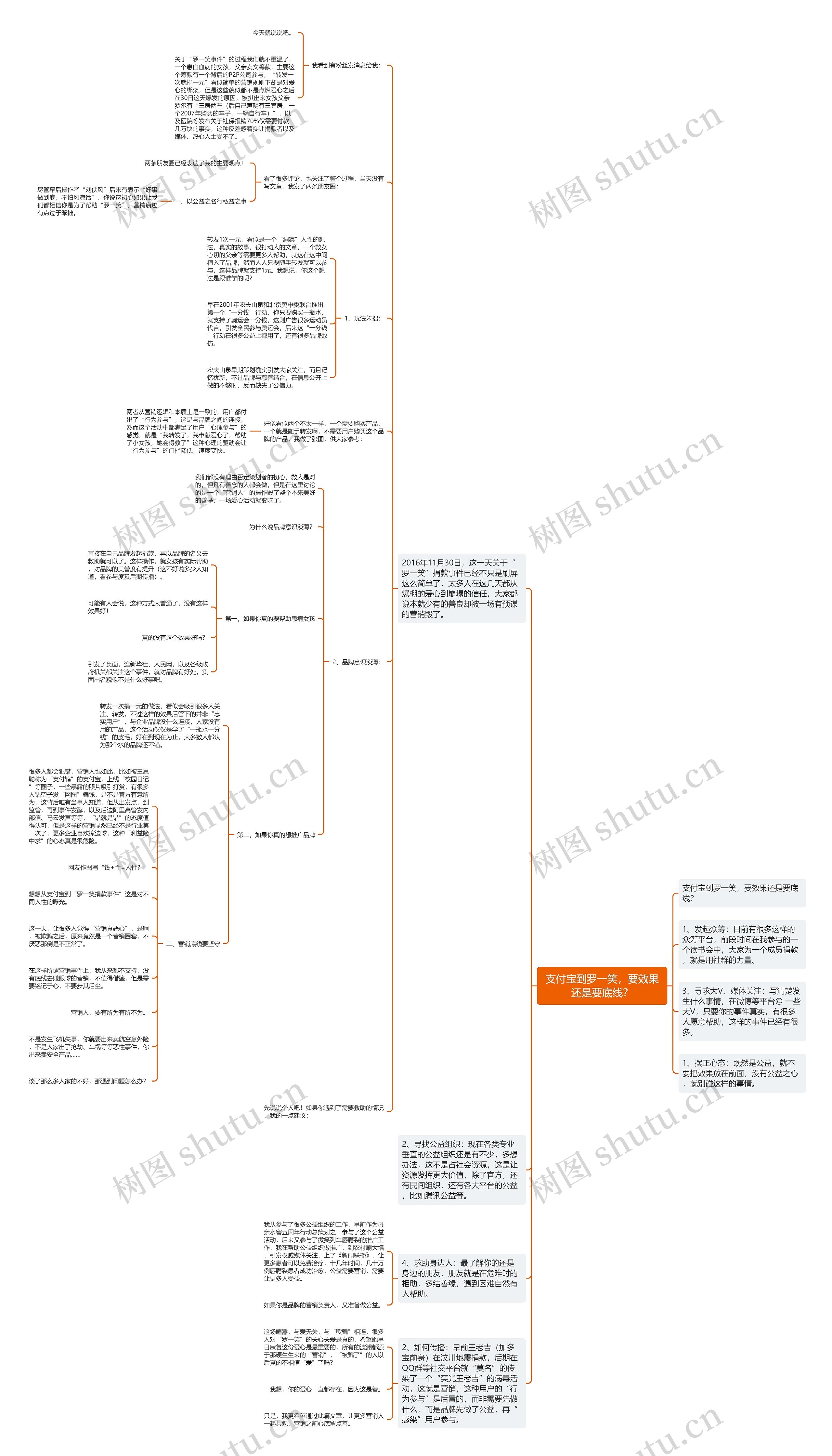 支付宝到罗一笑，要效果还是要底线？思维导图