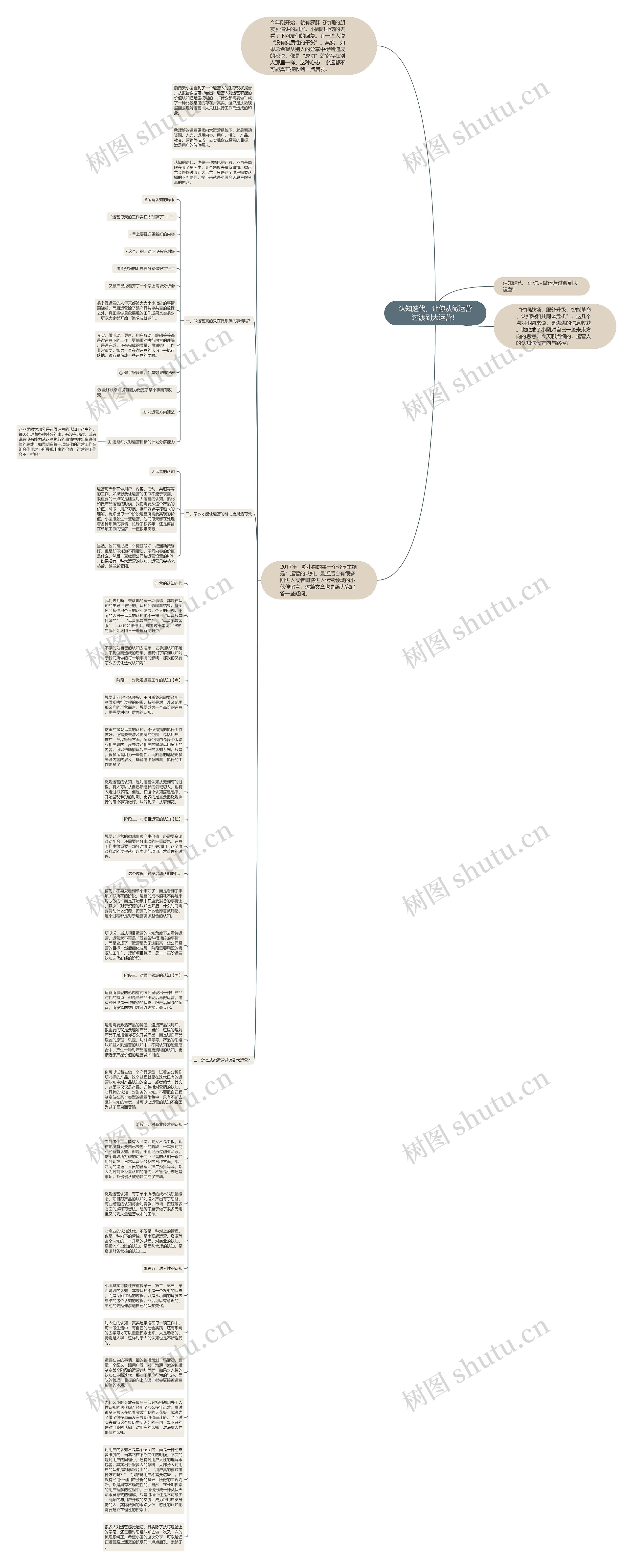 认知迭代，让你从微运营过渡到大运营！思维导图