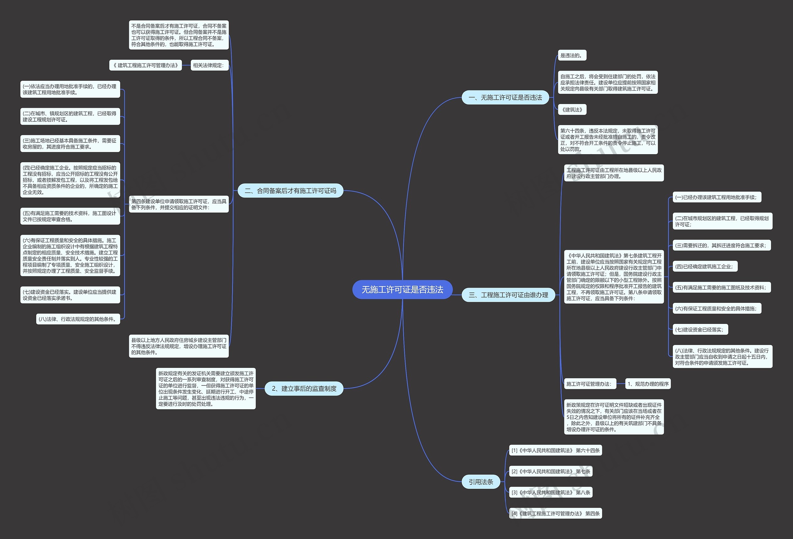 无施工许可证是否违法思维导图