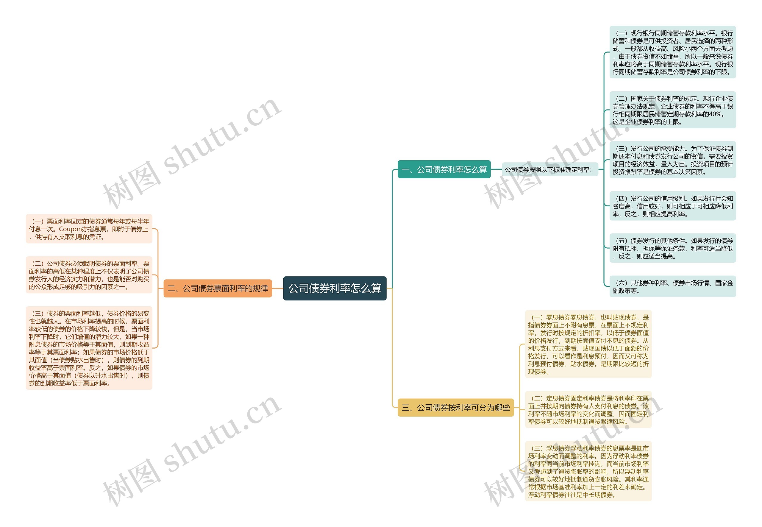 公司债券利率怎么算 公司债券利率怎么算