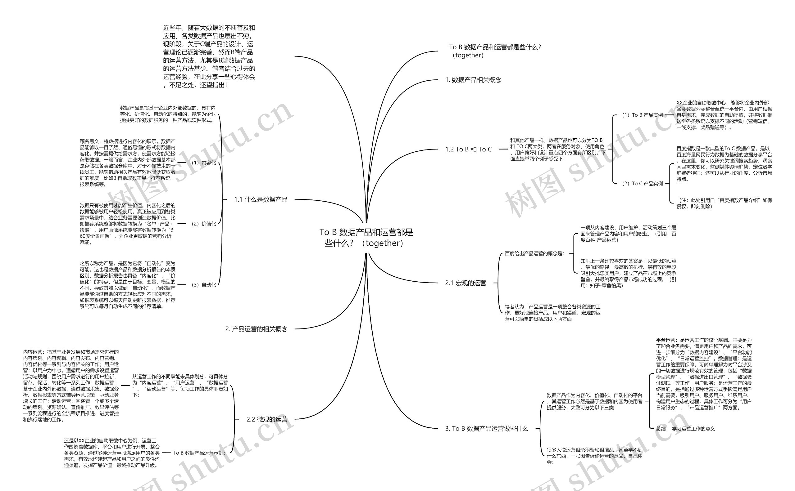 To B 数据产品和运营都是些什么？（together）思维导图