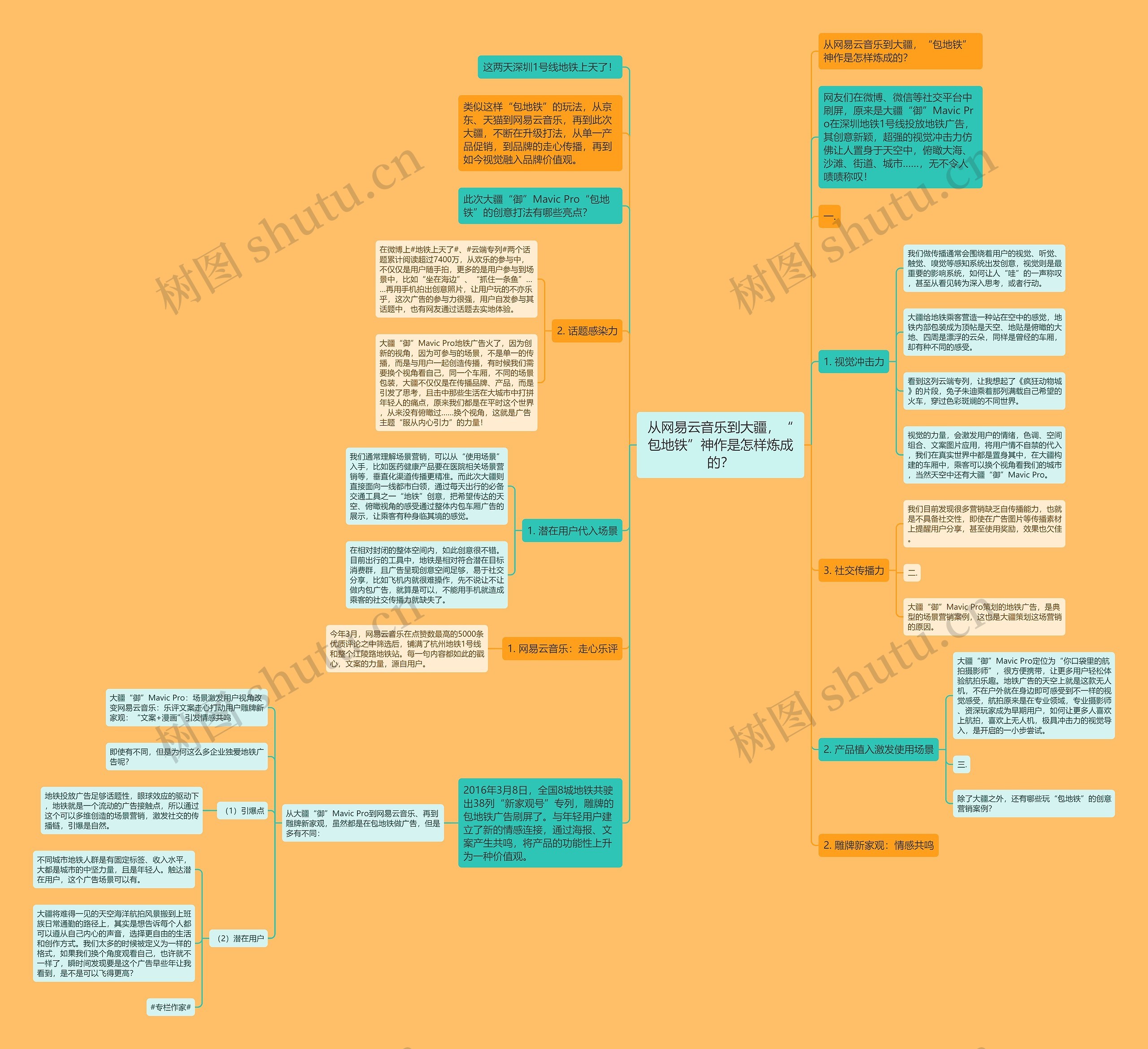 从网易云音乐到大疆，“包地铁”神作是怎样炼成的？思维导图
