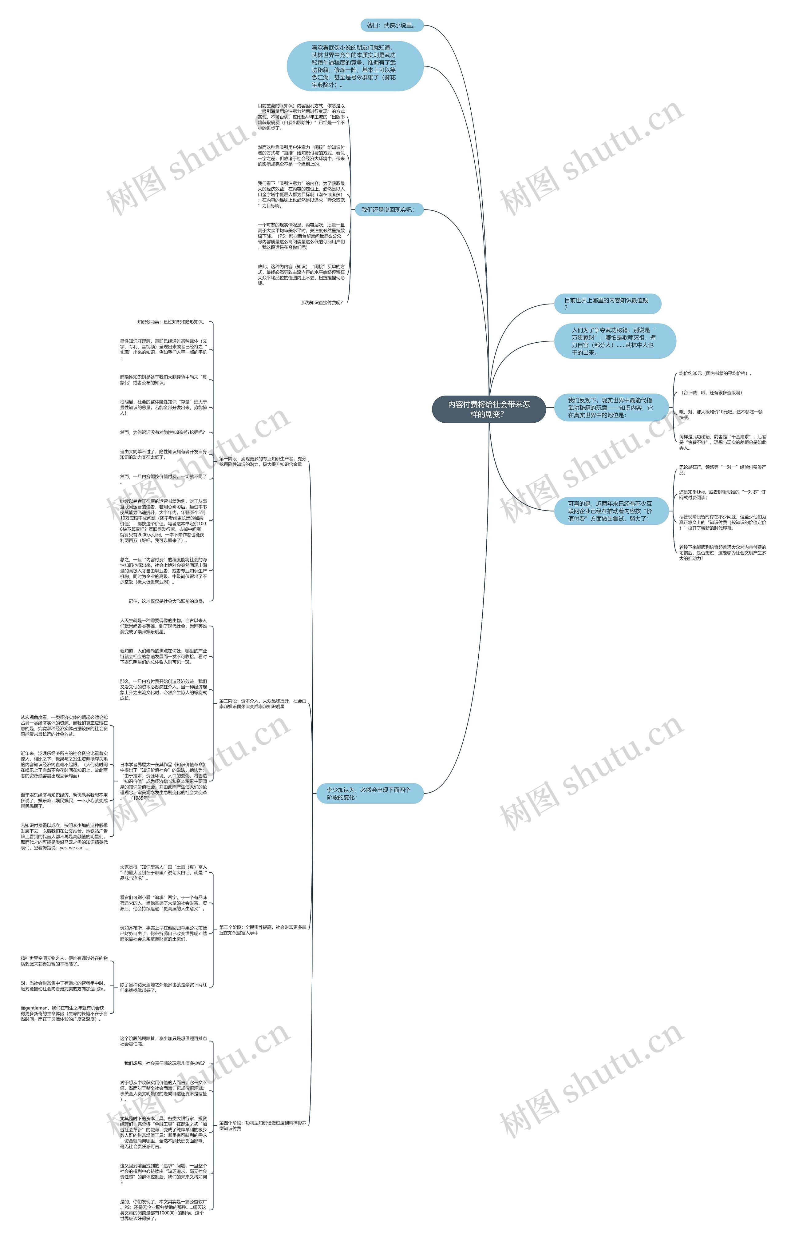 内容付费将给社会带来怎样的剧变？思维导图