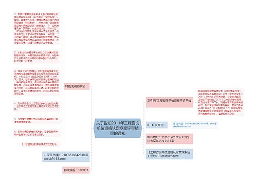 关于告知2011年工程咨询单位资格认定专家评审结果的通知