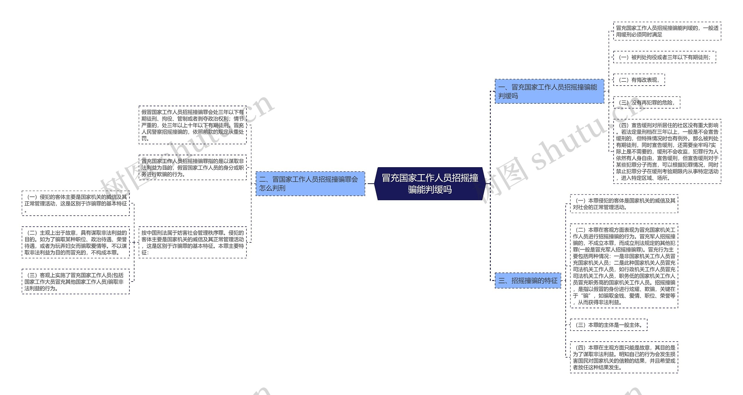 冒充国家工作人员招摇撞骗能判缓吗思维导图