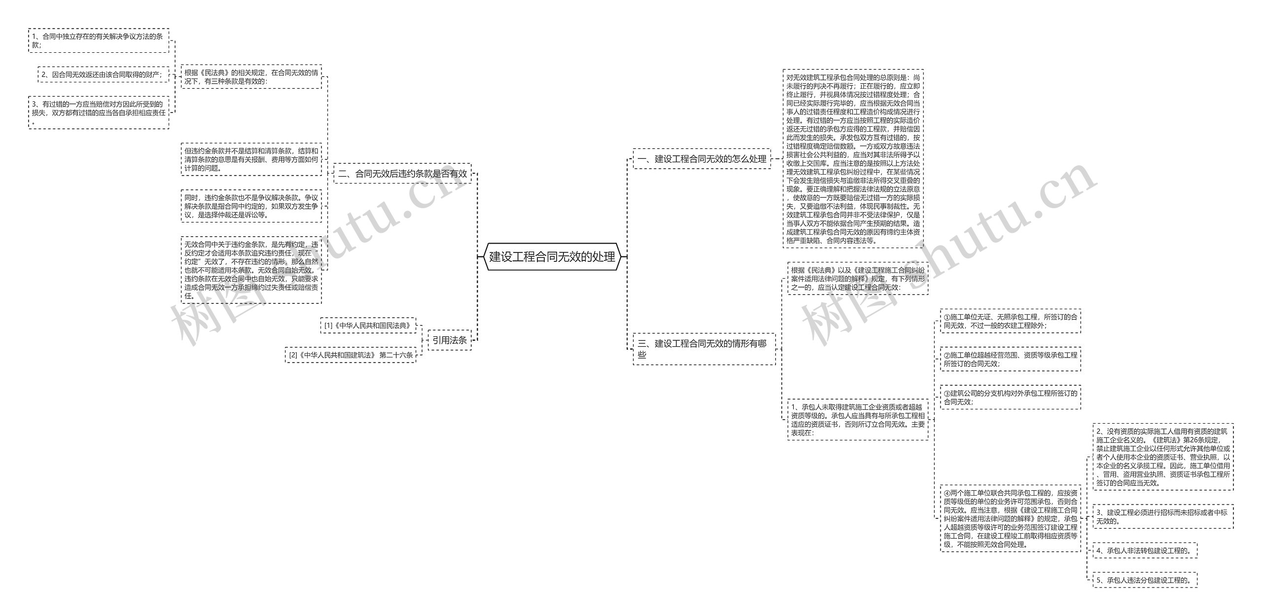 建设工程合同无效的处理 建设工程合同无效的处理