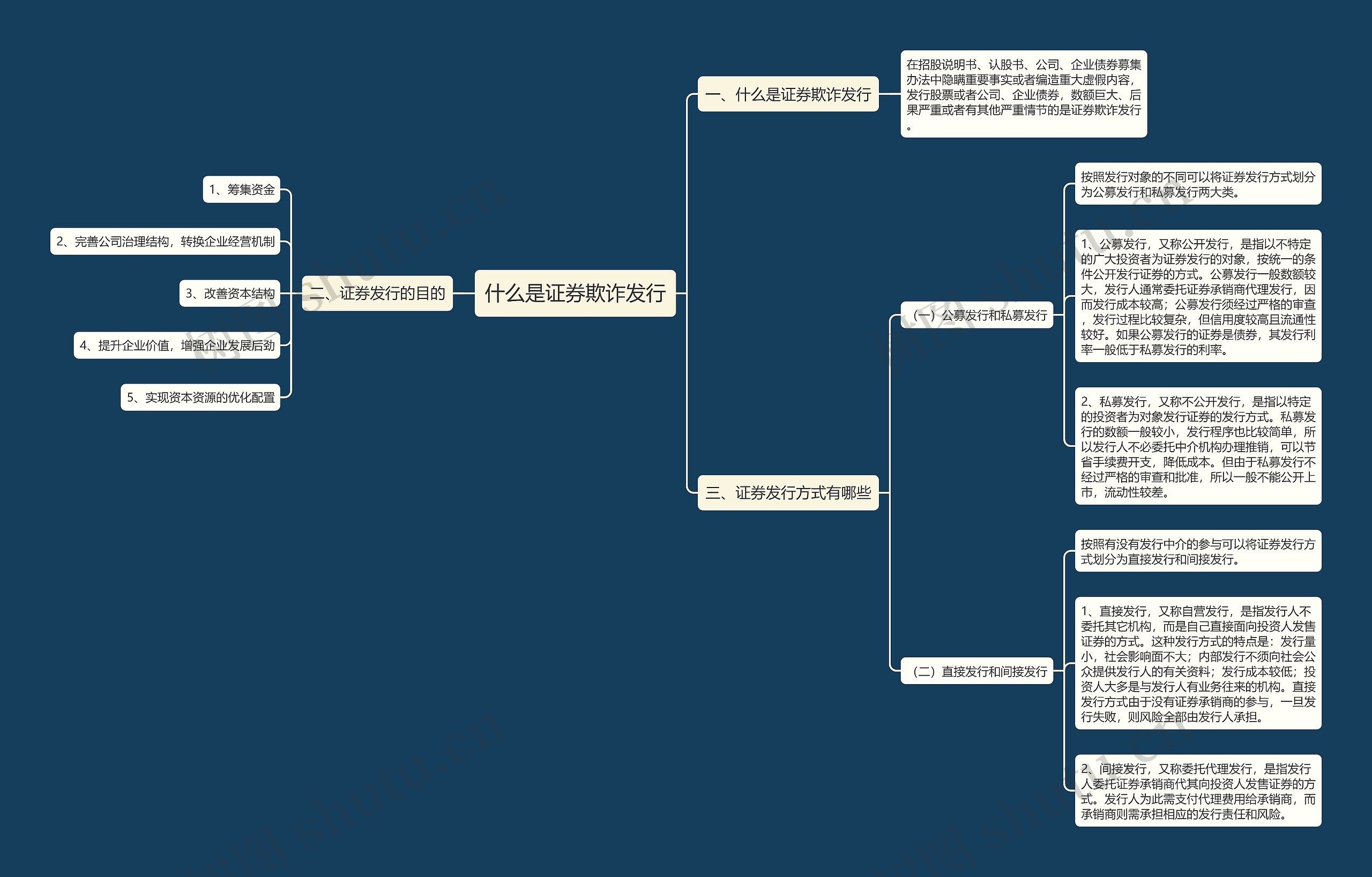 什么是证券欺诈发行 什么是证券欺诈发行