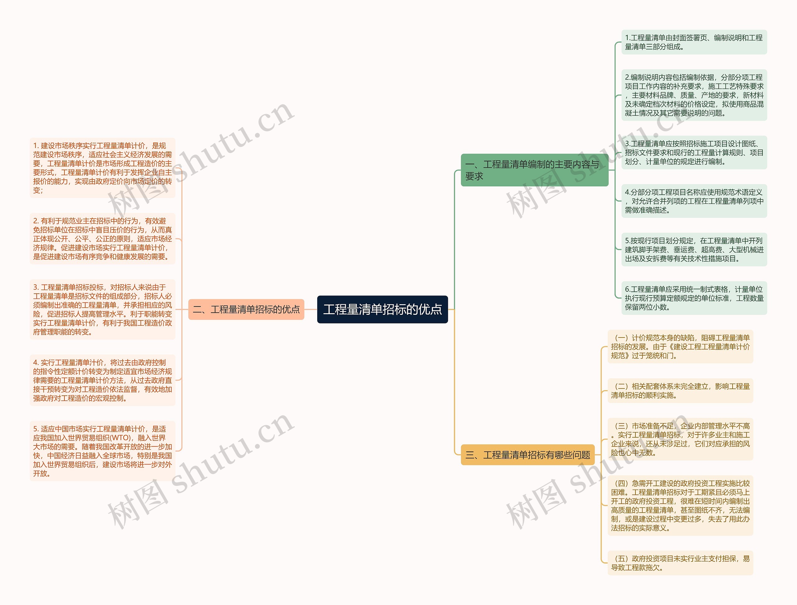 工程量清单招标的优点思维导图