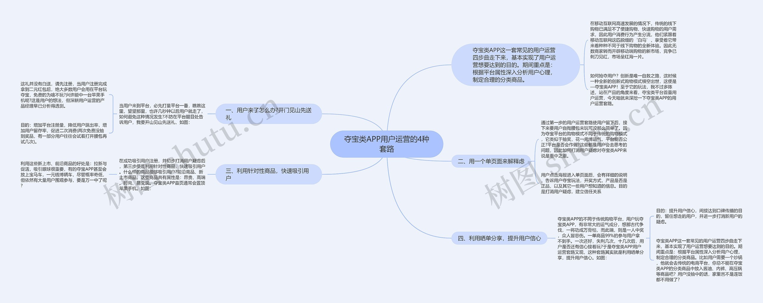 夺宝类APP用户运营的4种套路思维导图