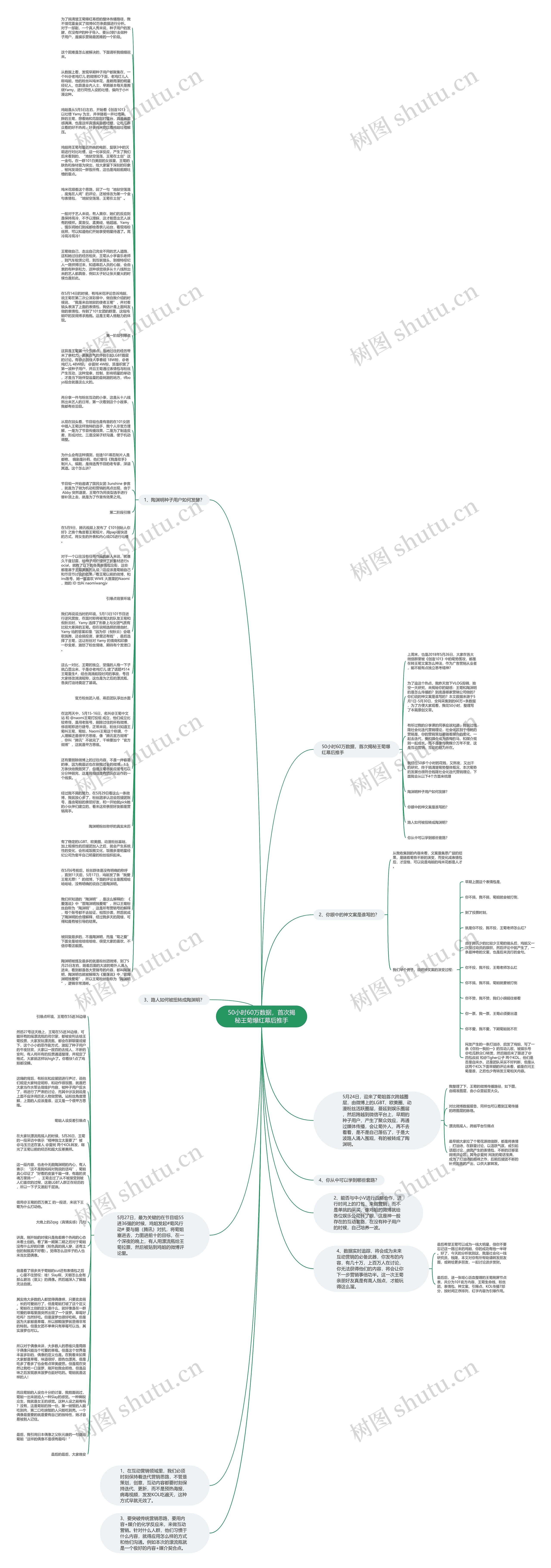 50小时60万数据，首次揭秘王菊爆红幕后推手