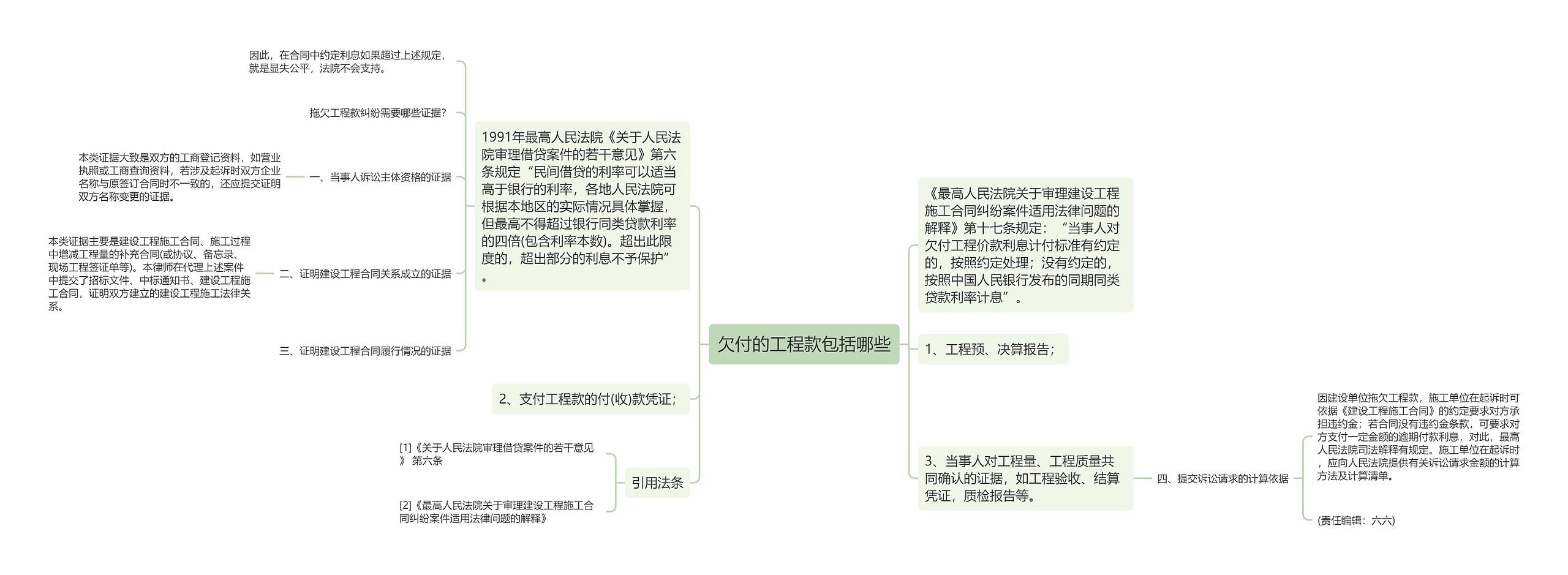 欠付的工程款包括哪些思维导图