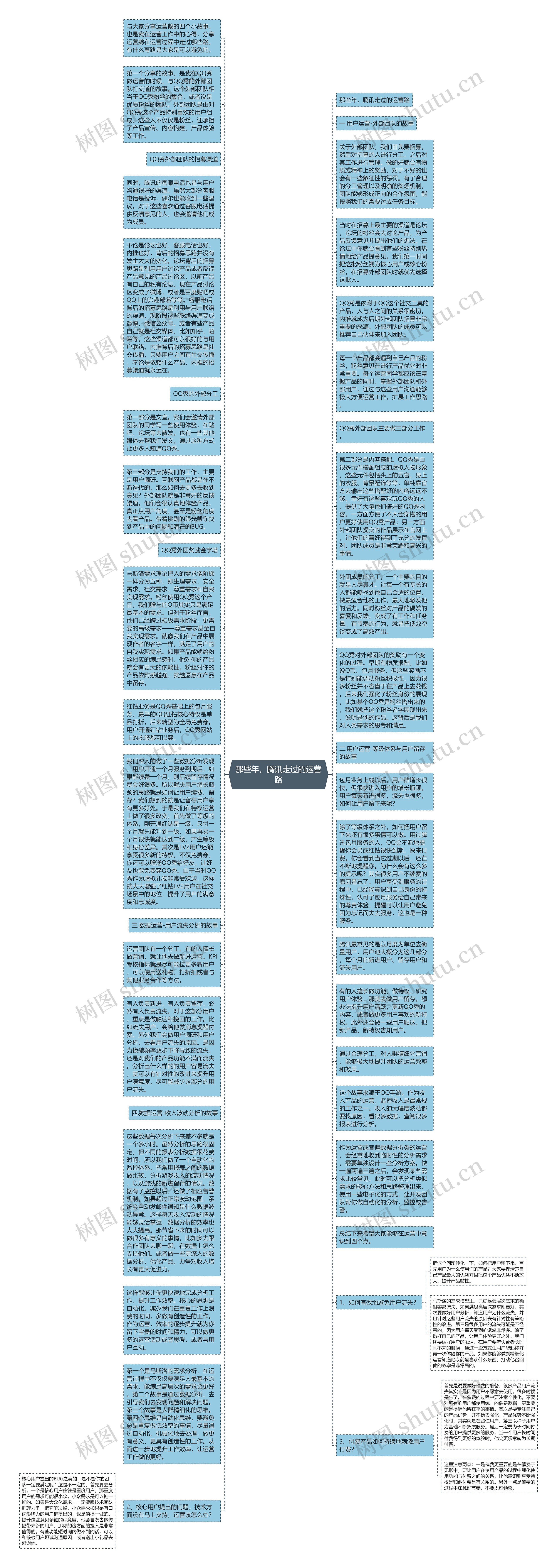 那些年，腾讯走过的运营路思维导图