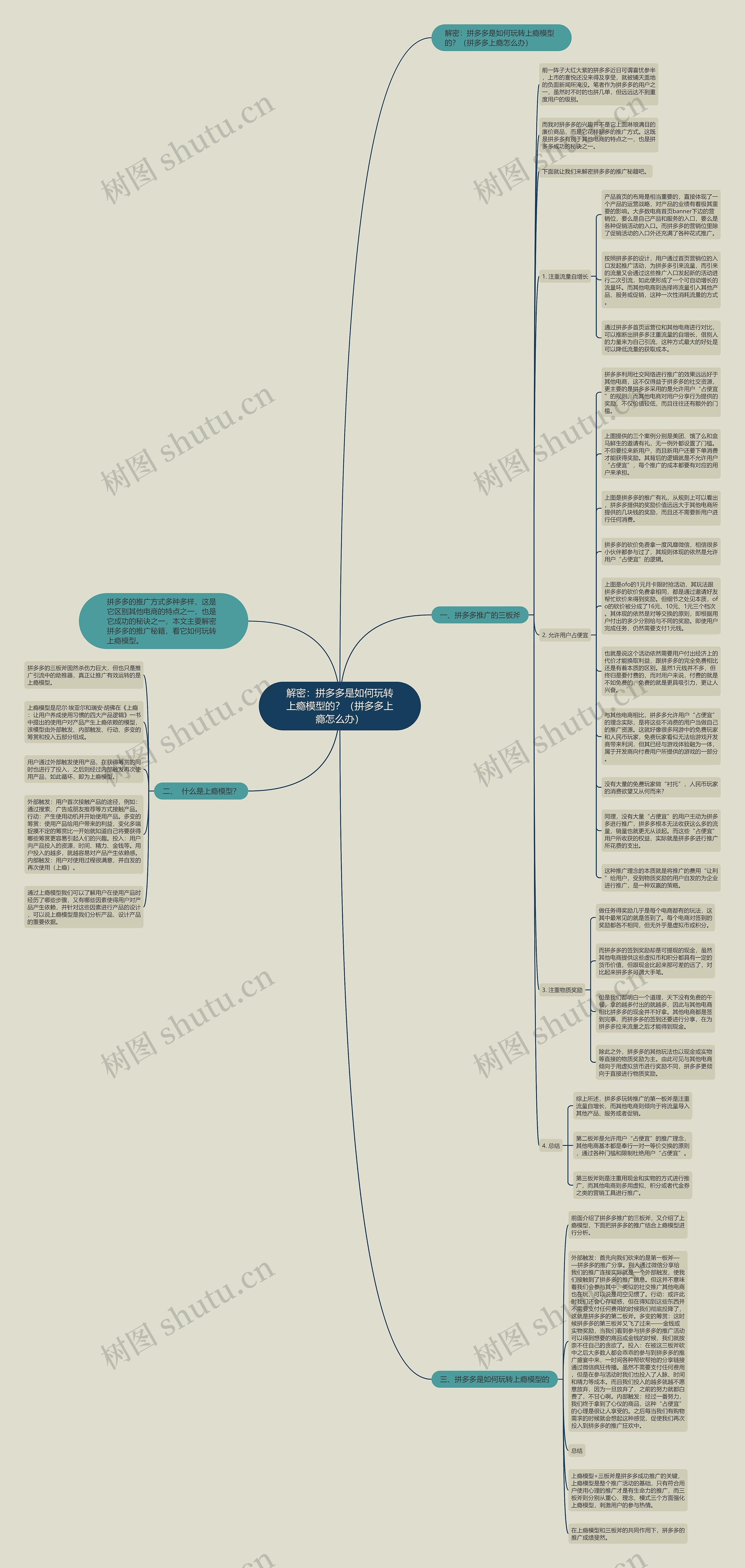 解密：拼多多是如何玩转上瘾模型的？（拼多多上瘾怎么办）思维导图