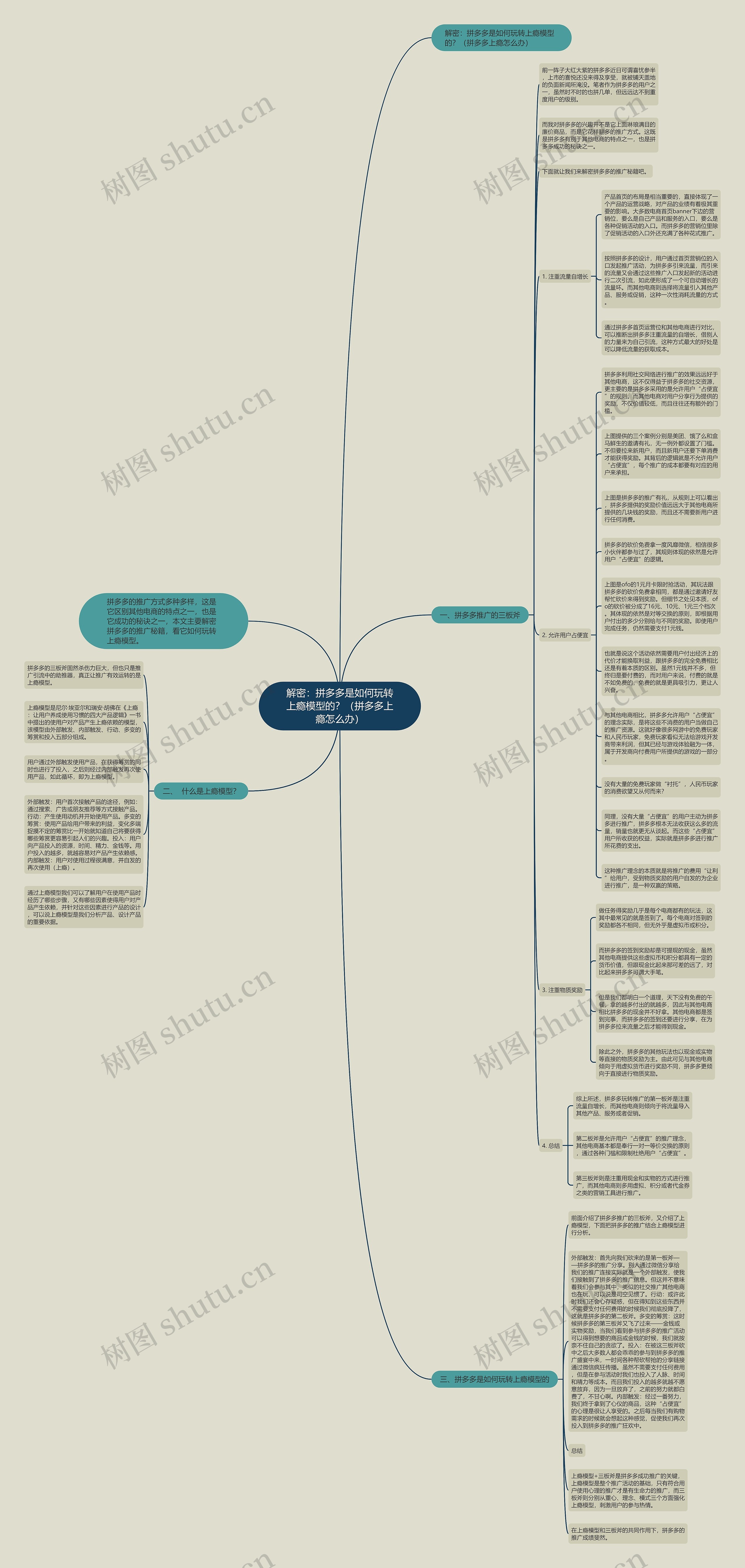 解密:拼多多是如何玩转上瘾模型的?(拼多多上瘾怎么办)思维导图高清图 解密:拼多多是如何玩转上瘾模型的?(拼多多上瘾怎么办)思维导图