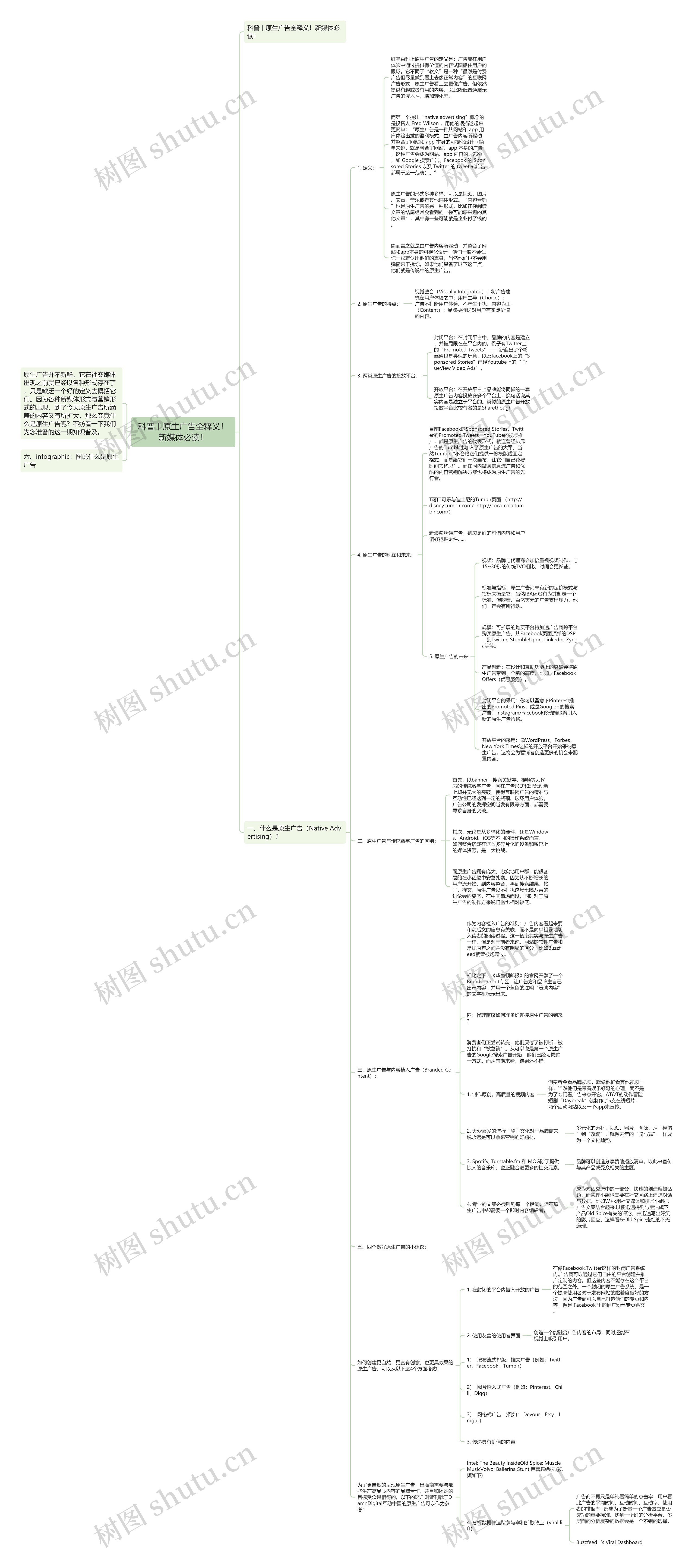 科普丨原生广告全释义！新媒体必读！思维导图