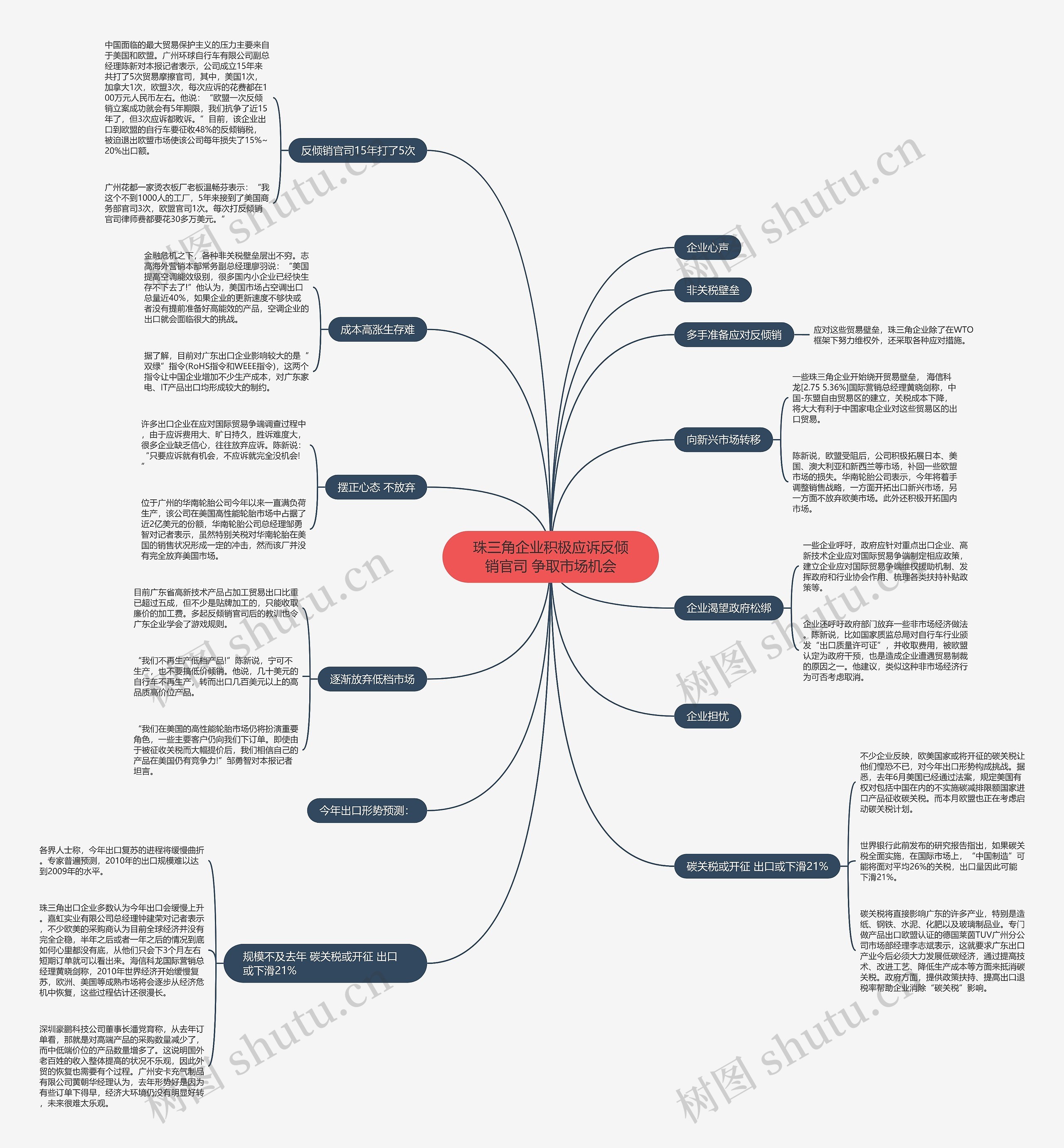 珠三角企业积极应诉反倾销官司 争取市场机会 珠三角企业积极应诉反倾销官司 争取市场机会