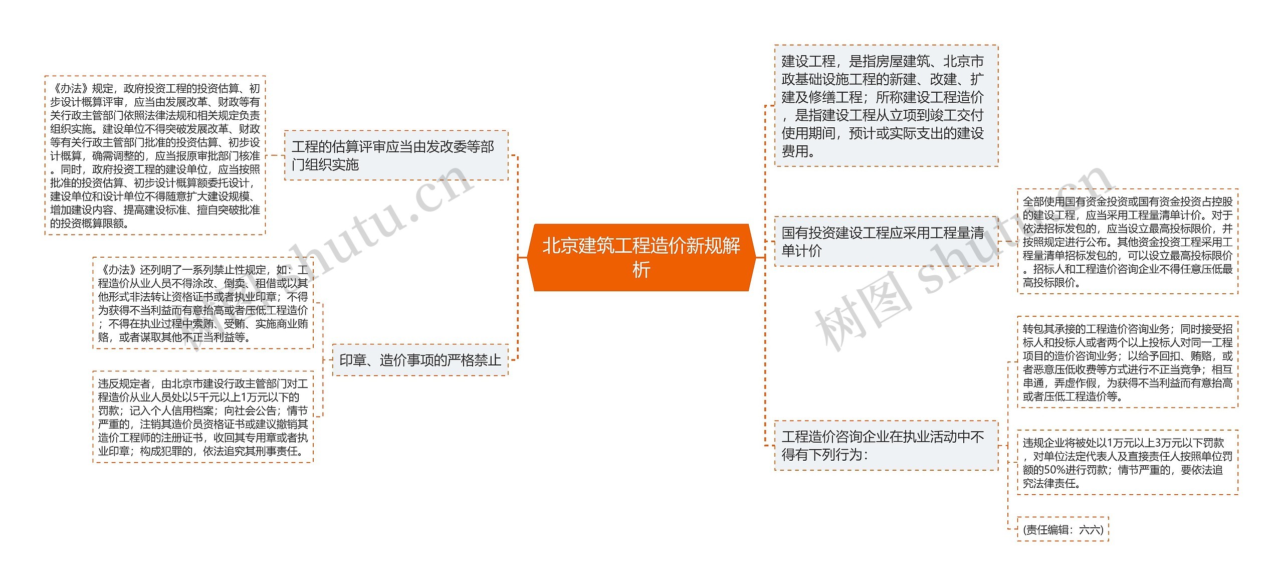 北京建筑工程造价新规解析 北京建筑工程造价新规解析