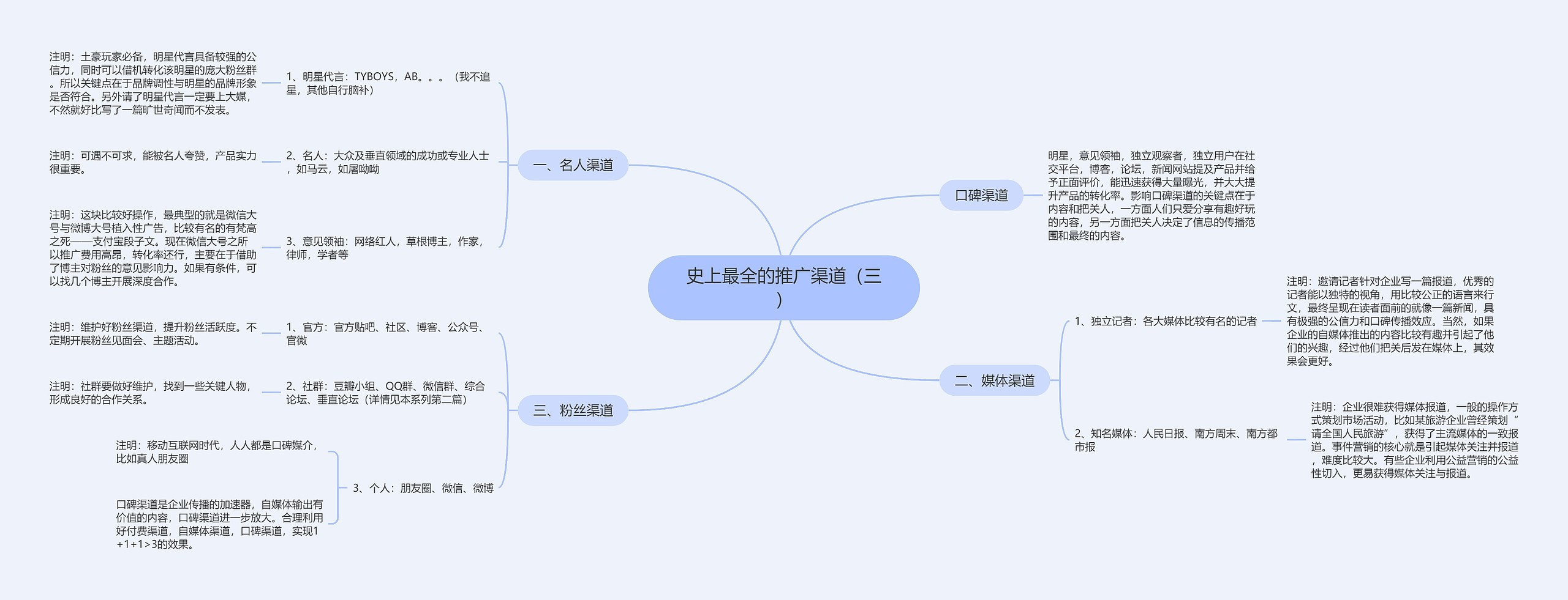 史上最全的推广渠道（三）