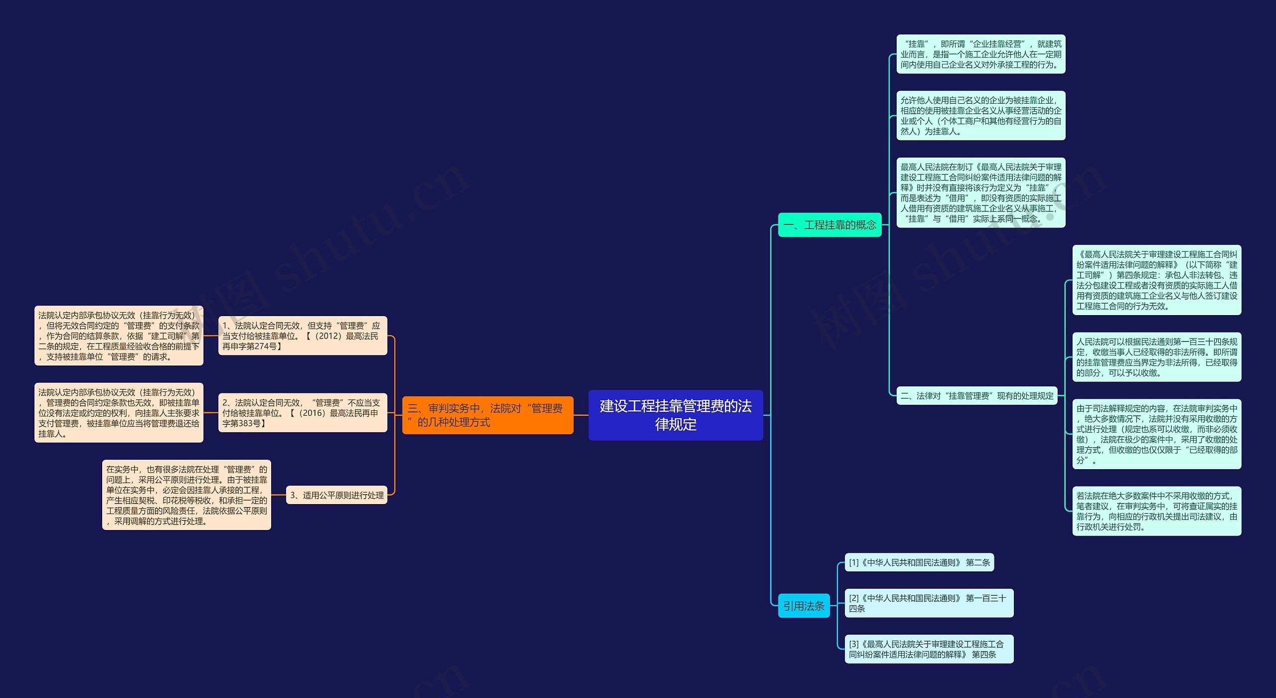 建设工程挂靠管理费的法律规定 建设工程挂靠管理费的法律规定
