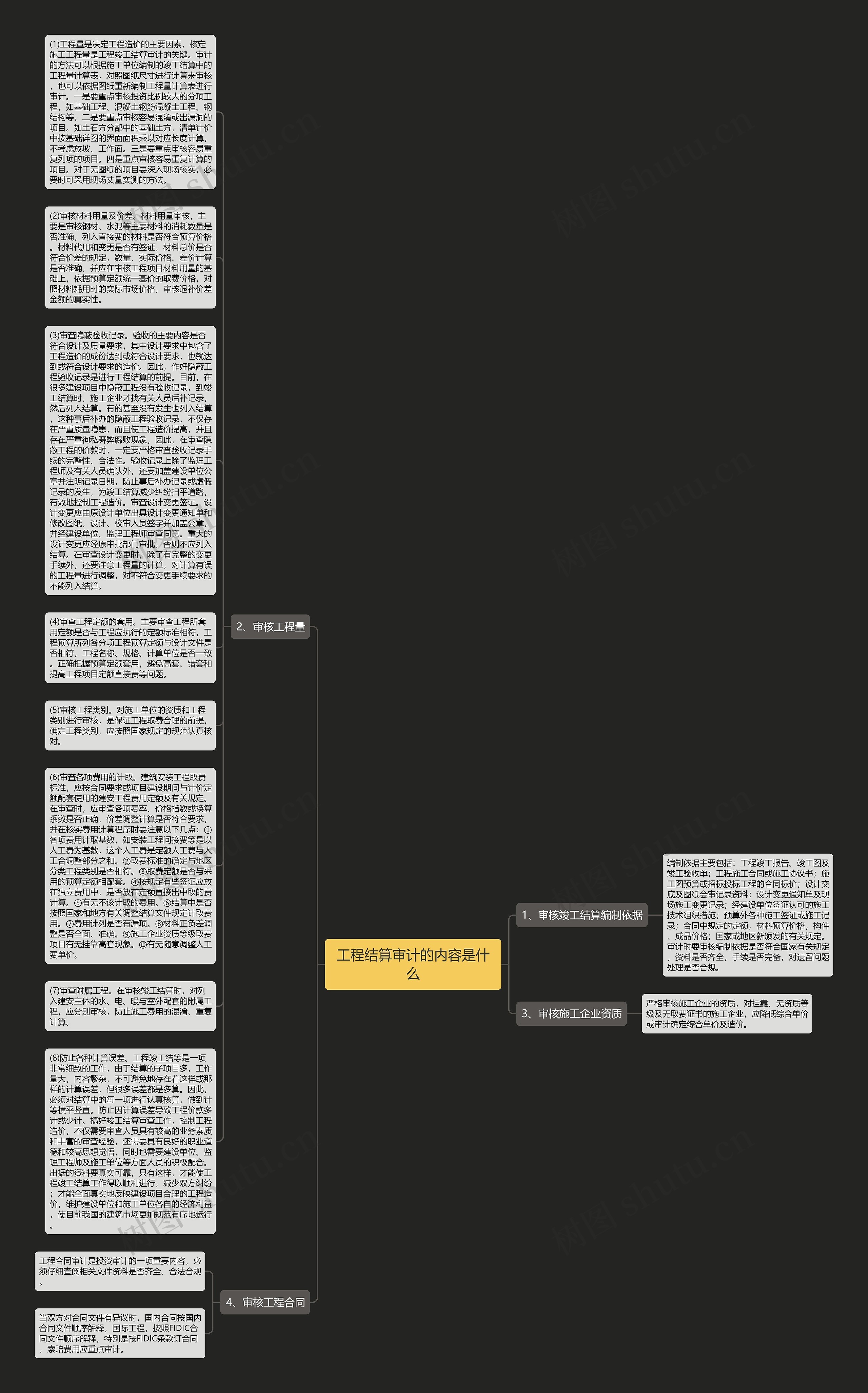 工程结算审计的内容是什么思维导图