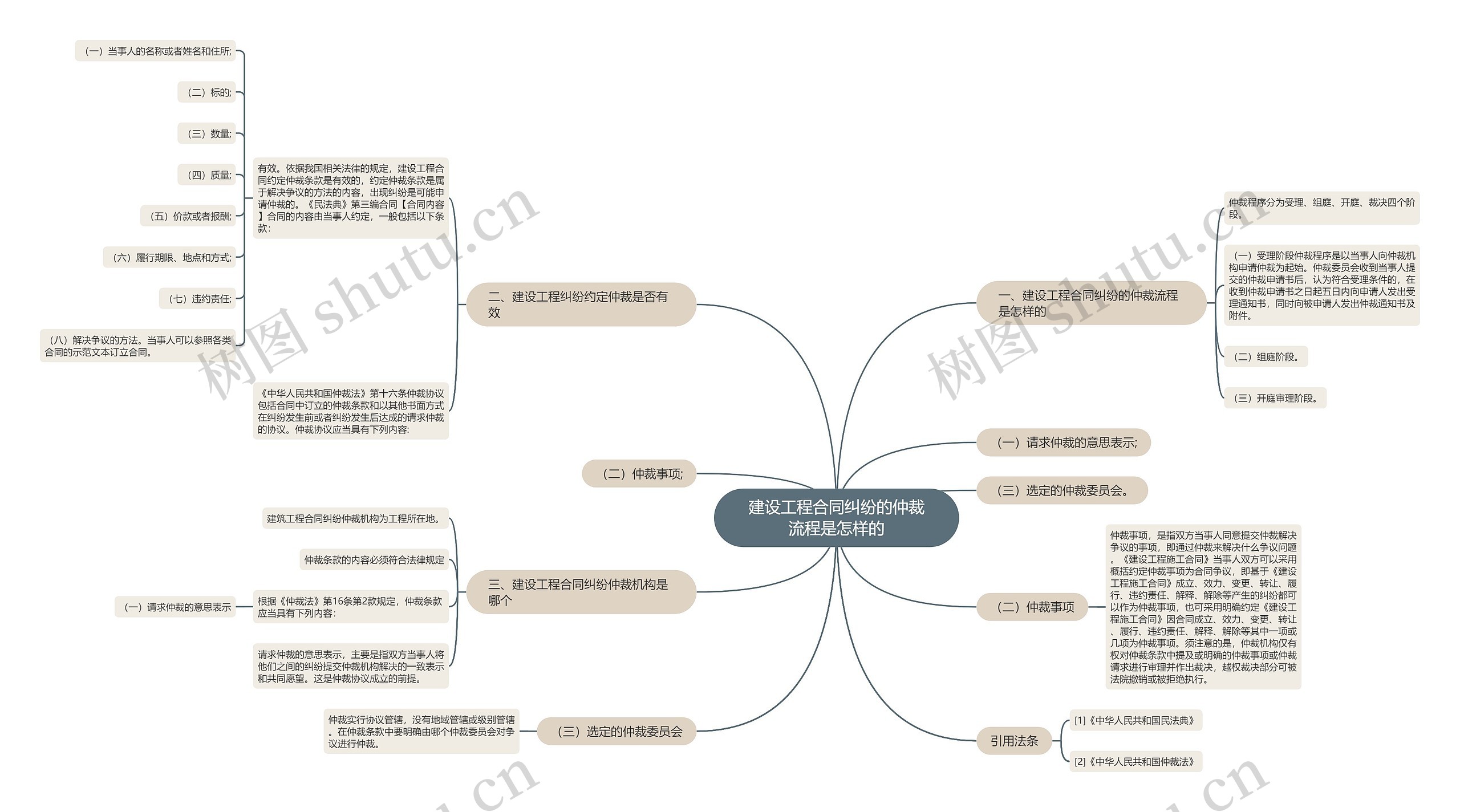 建设工程合同纠纷的仲裁流程是怎样的