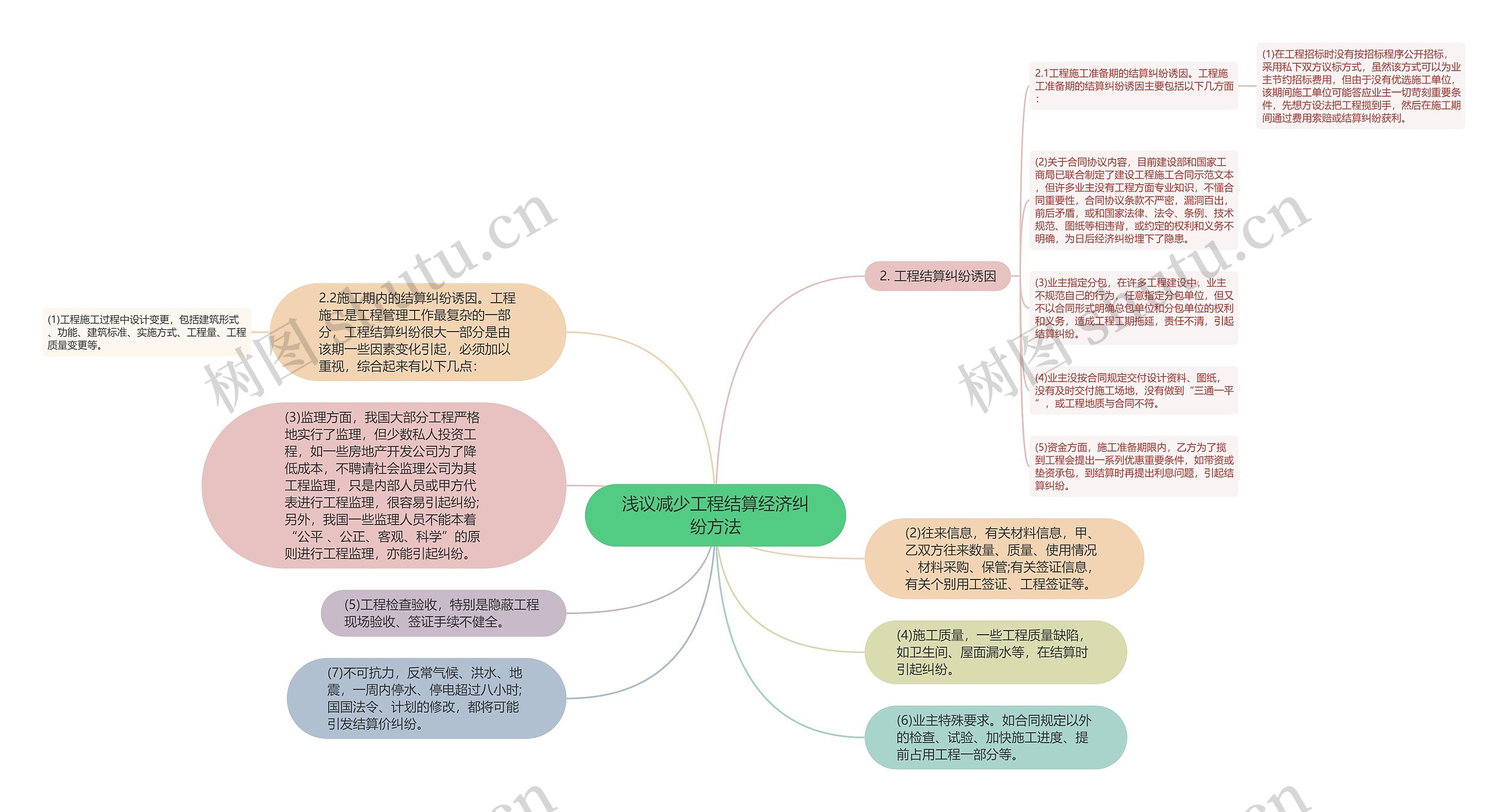 浅议减少工程结算经济纠纷方法