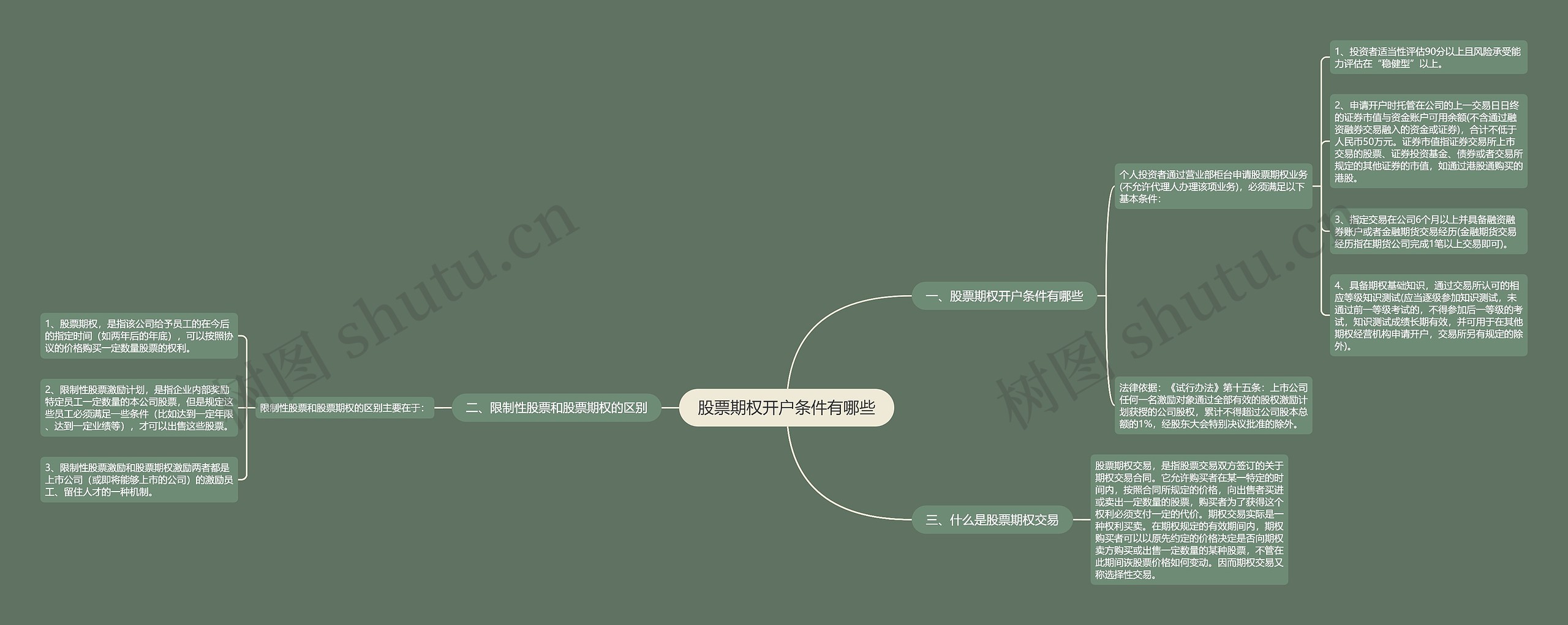 股票期权开户条件有哪些 股票期权开户条件有哪些