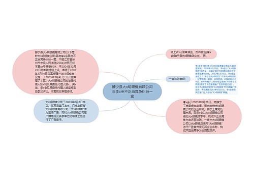 睢宁县大x明眼镜有限公司与李x会不正当竞争纠纷一案