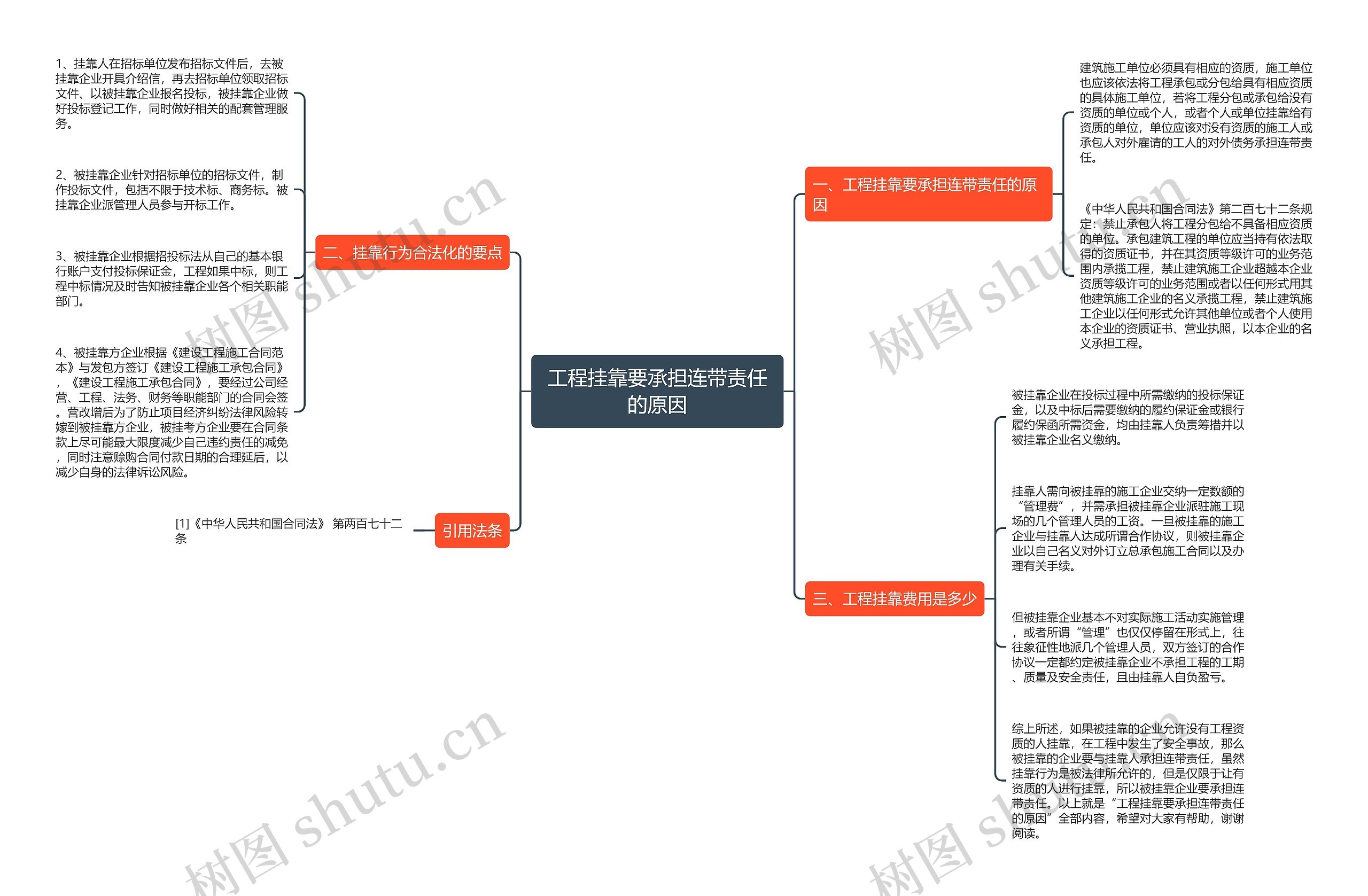 工程挂靠要承担连带责任的原因思维导图