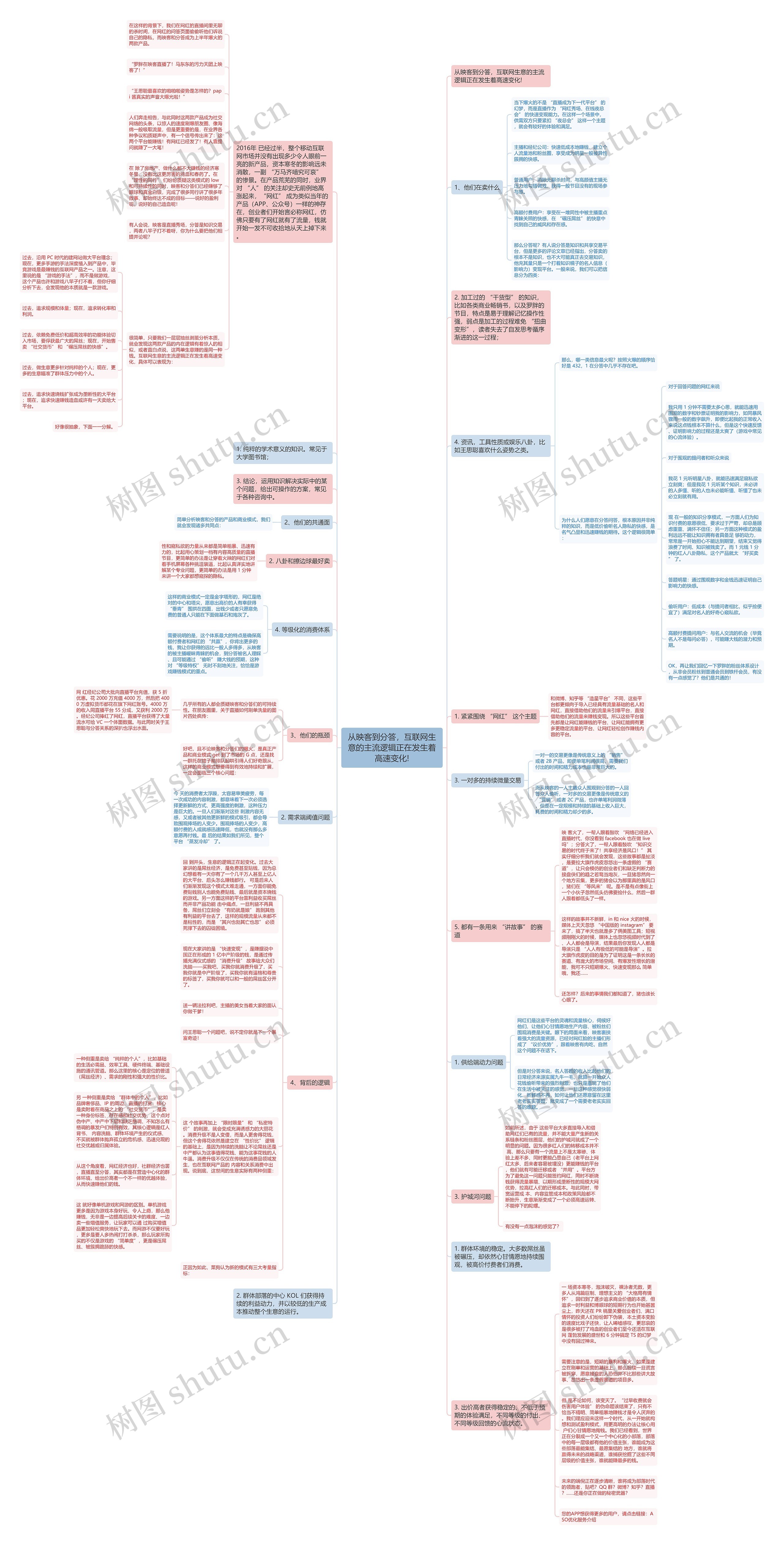 从映客到分答，互联网生意的主流逻辑正在发生着高速变化!思维导图