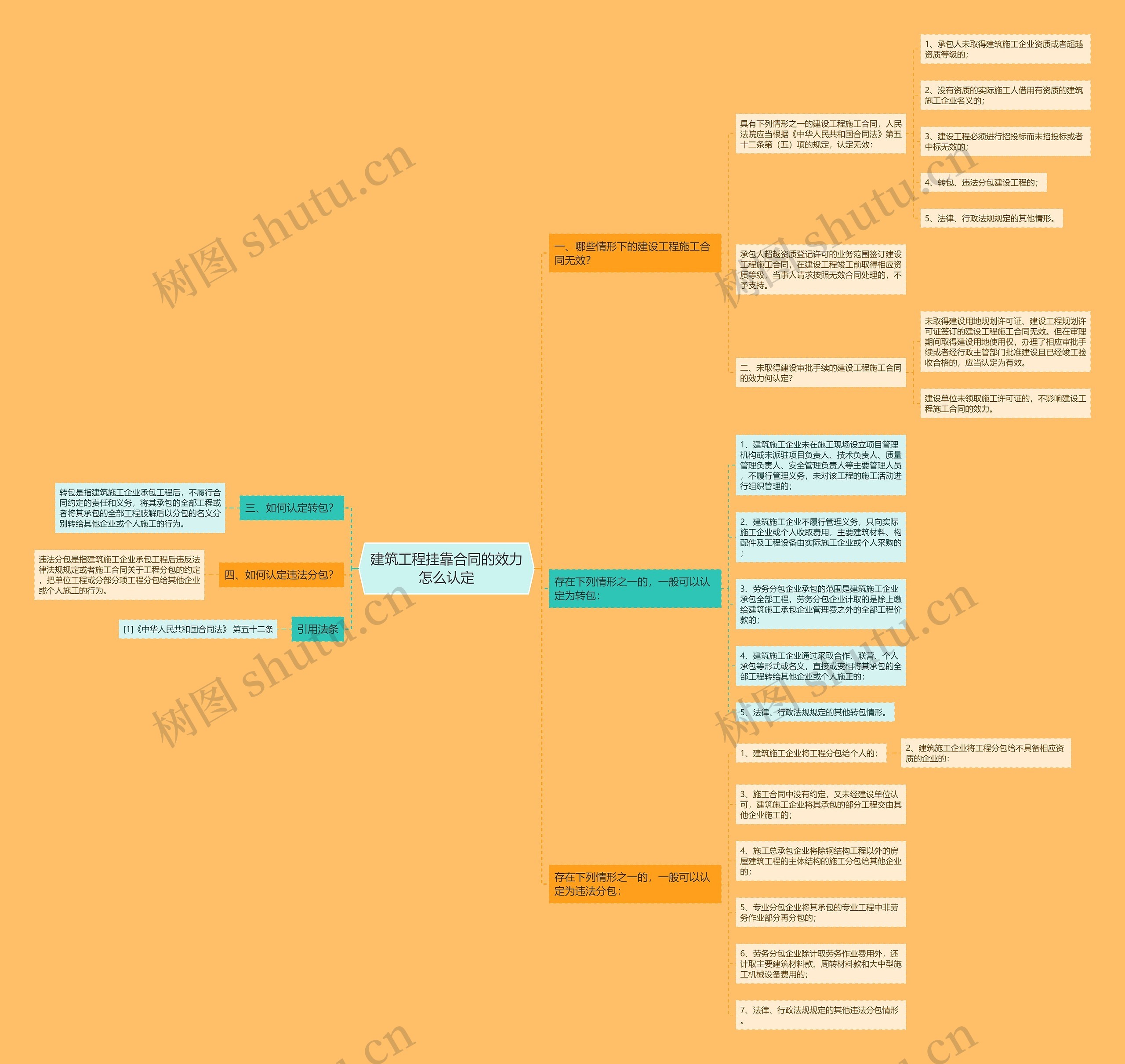 建筑工程挂靠合同的效力怎么认定 建筑工程挂靠合同的效力怎么认定
