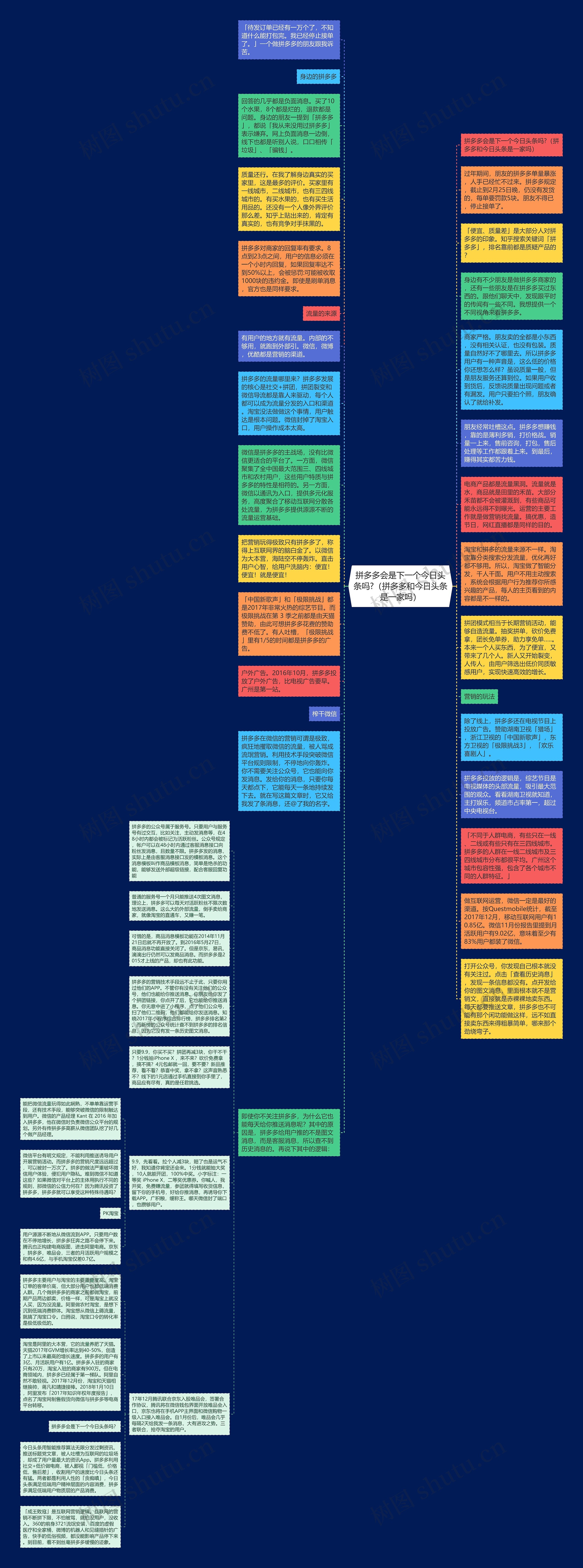 拼多多会是下一个今日头条吗?（拼多多和今日头条是一家吗）思维导图