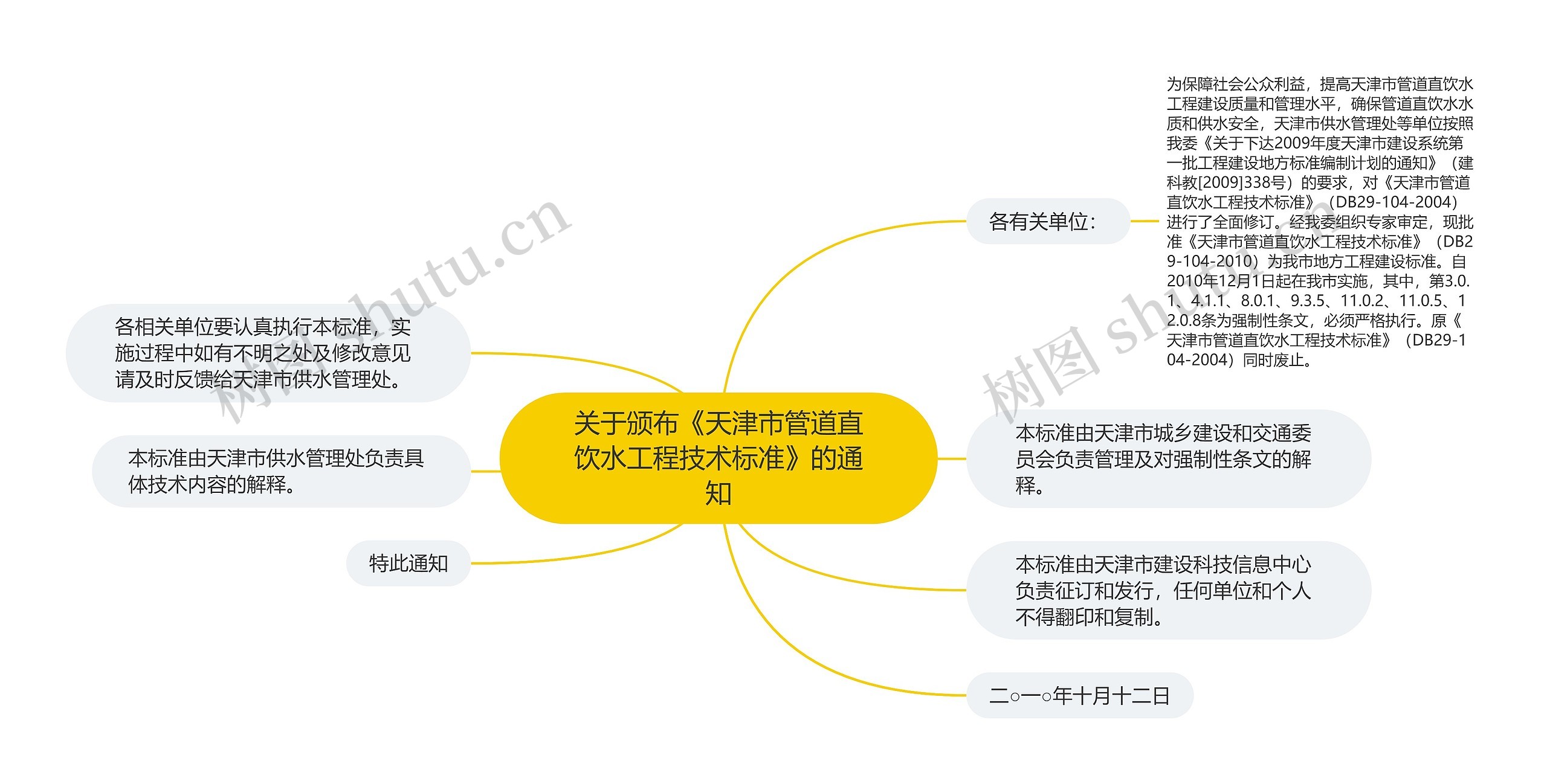 关于颁布《天津市管道直饮水工程技术标准》的通知思维导图