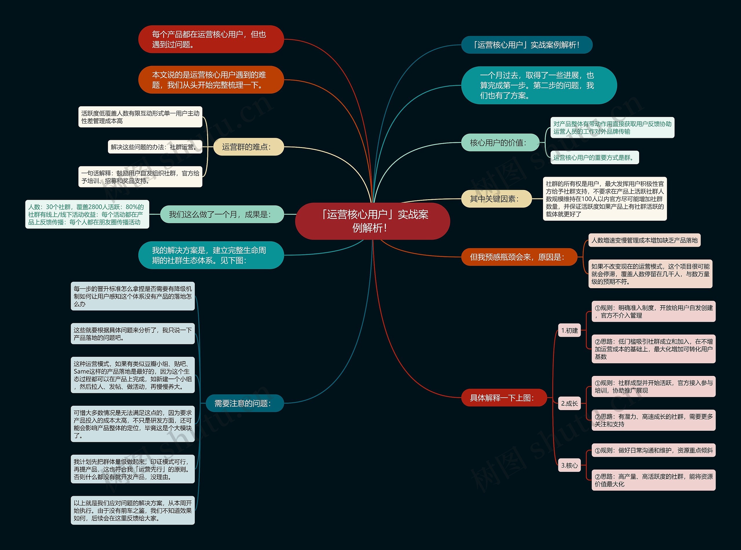 「运营核心用户」实战案例解析！思维导图