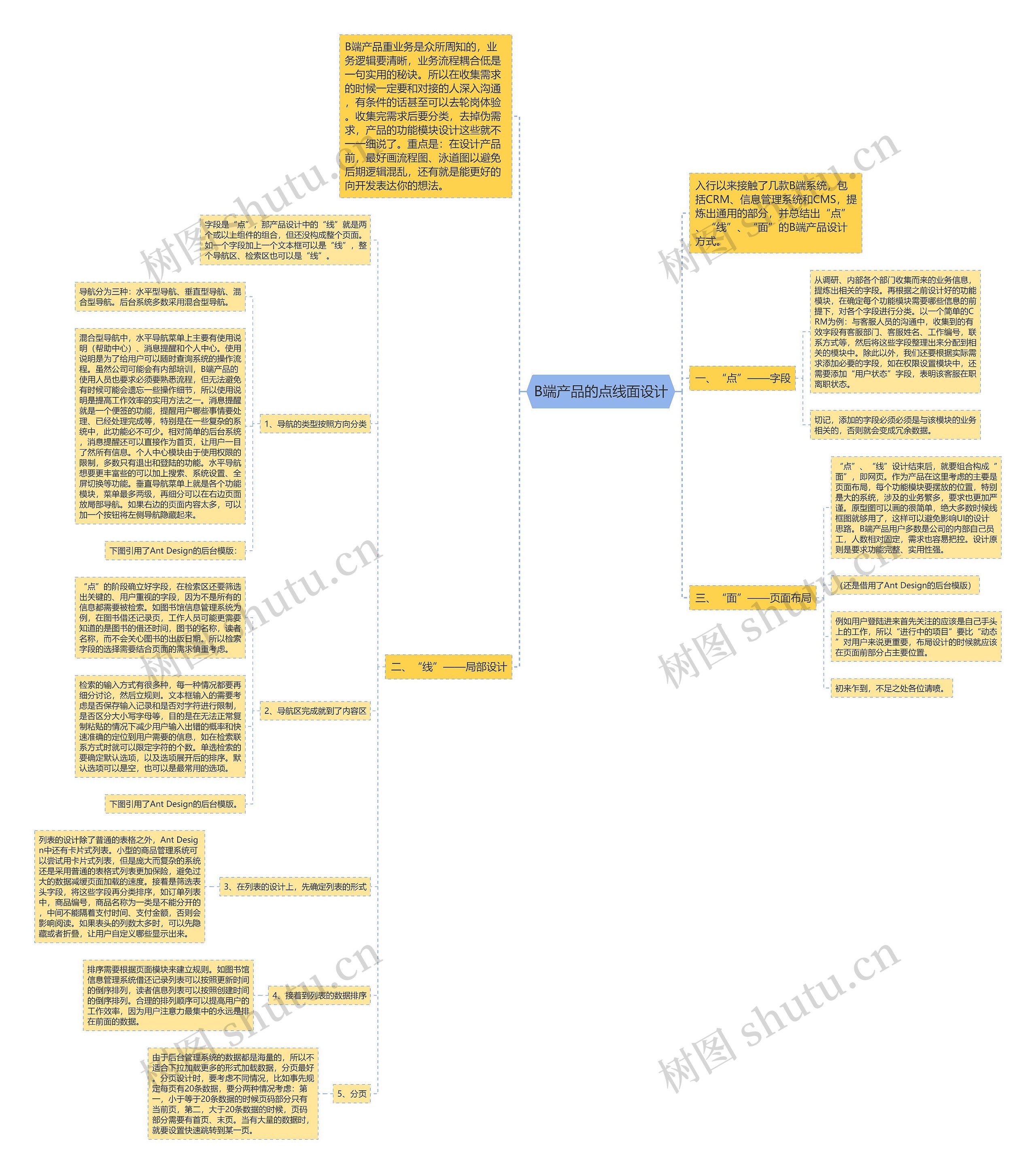 B端产品的点线面设计思维导图