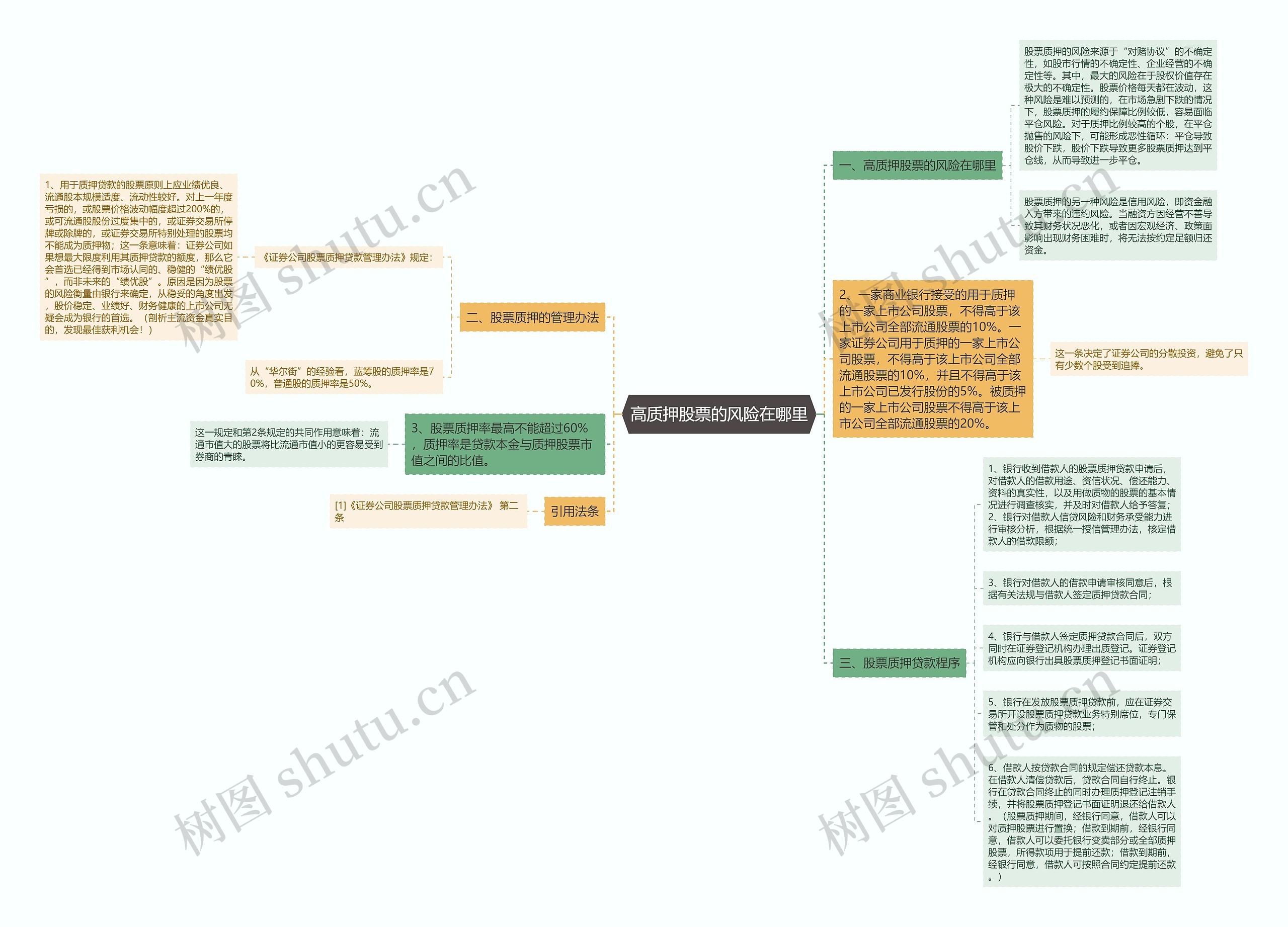 高质押股票的风险在哪里思维导图