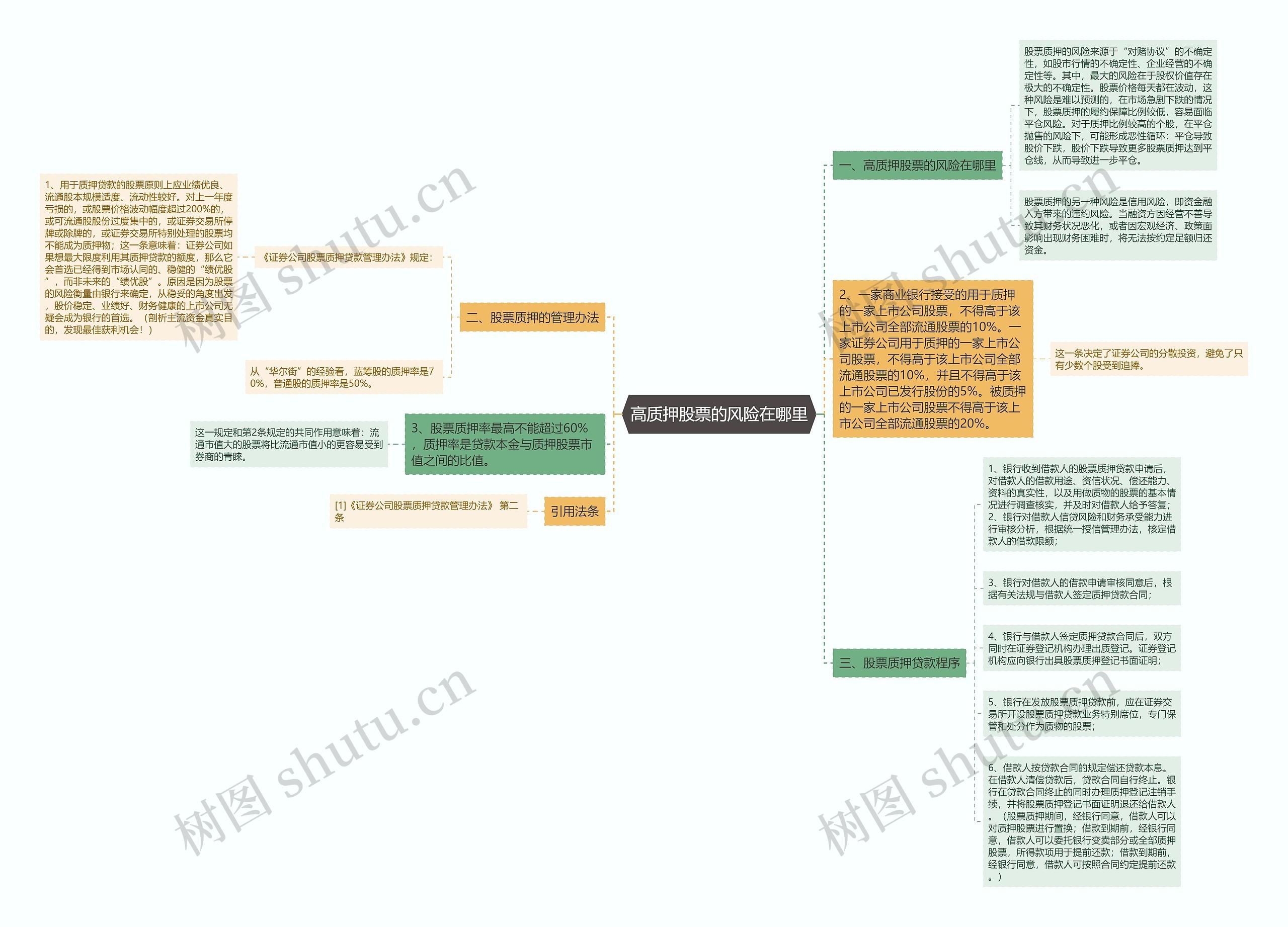 高质押股票的风险在哪里 高质押股票的风险在哪里