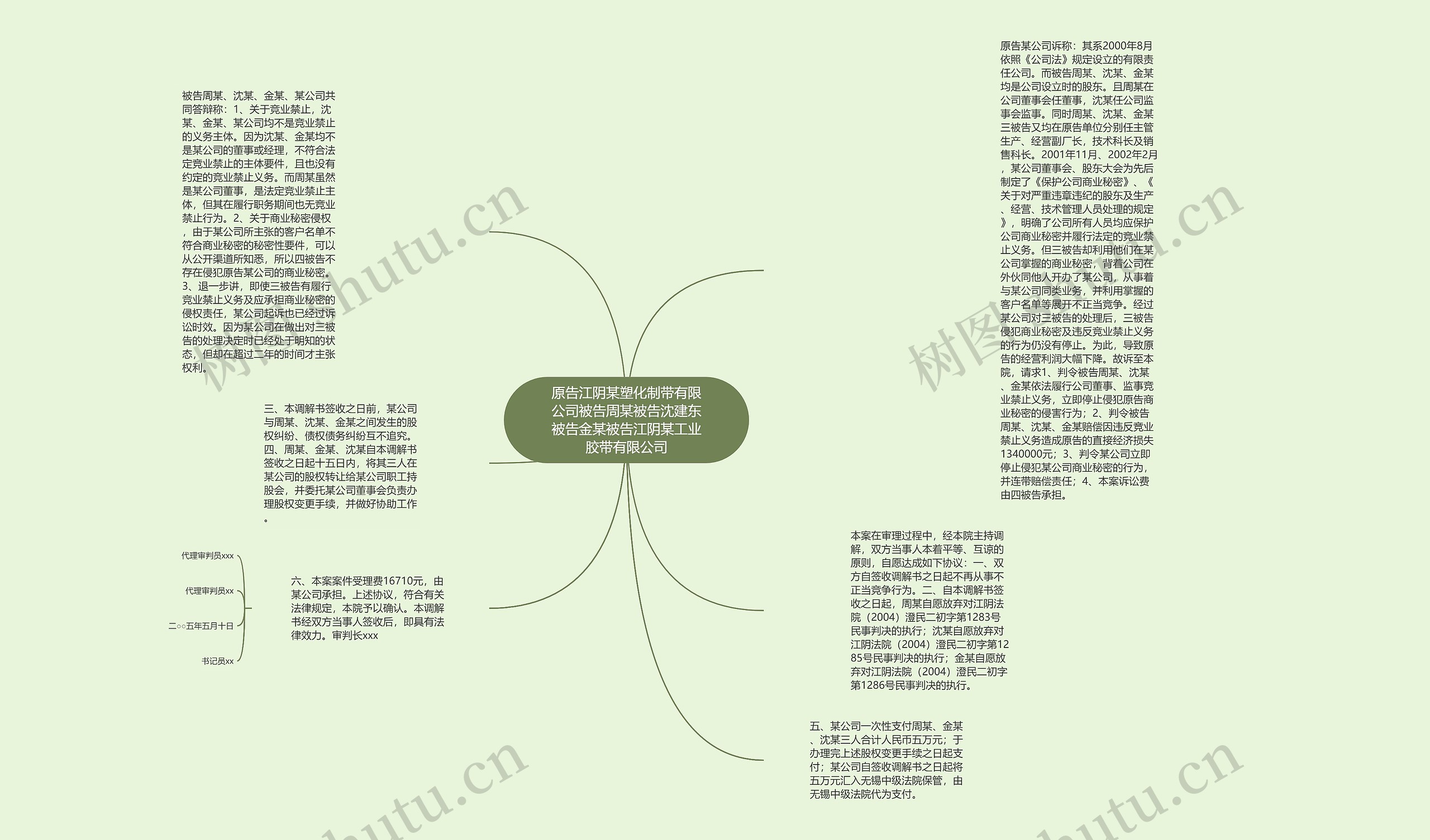 原告江阴某塑化制带有限公司被告周某被告沈建东被告金某被告江阴某工业胶带有限公司