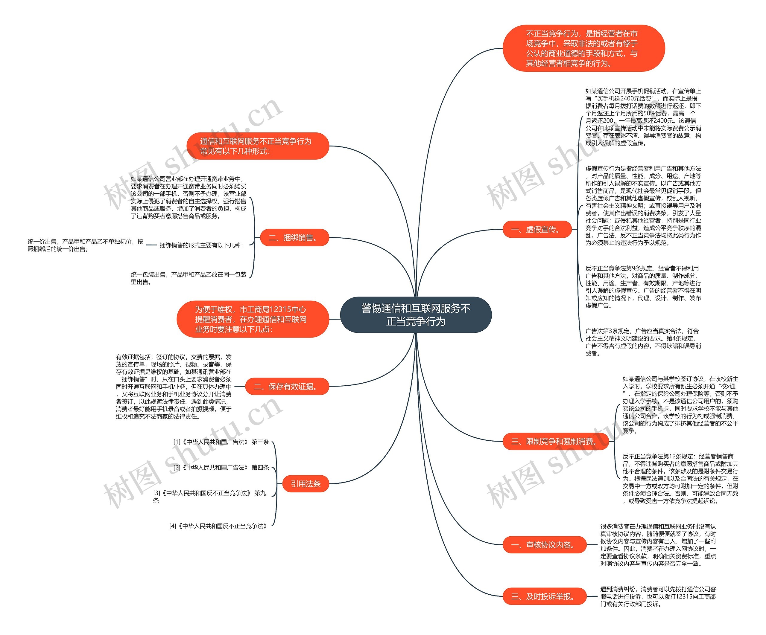 警惕通信和互联网服务不正当竞争行为思维导图