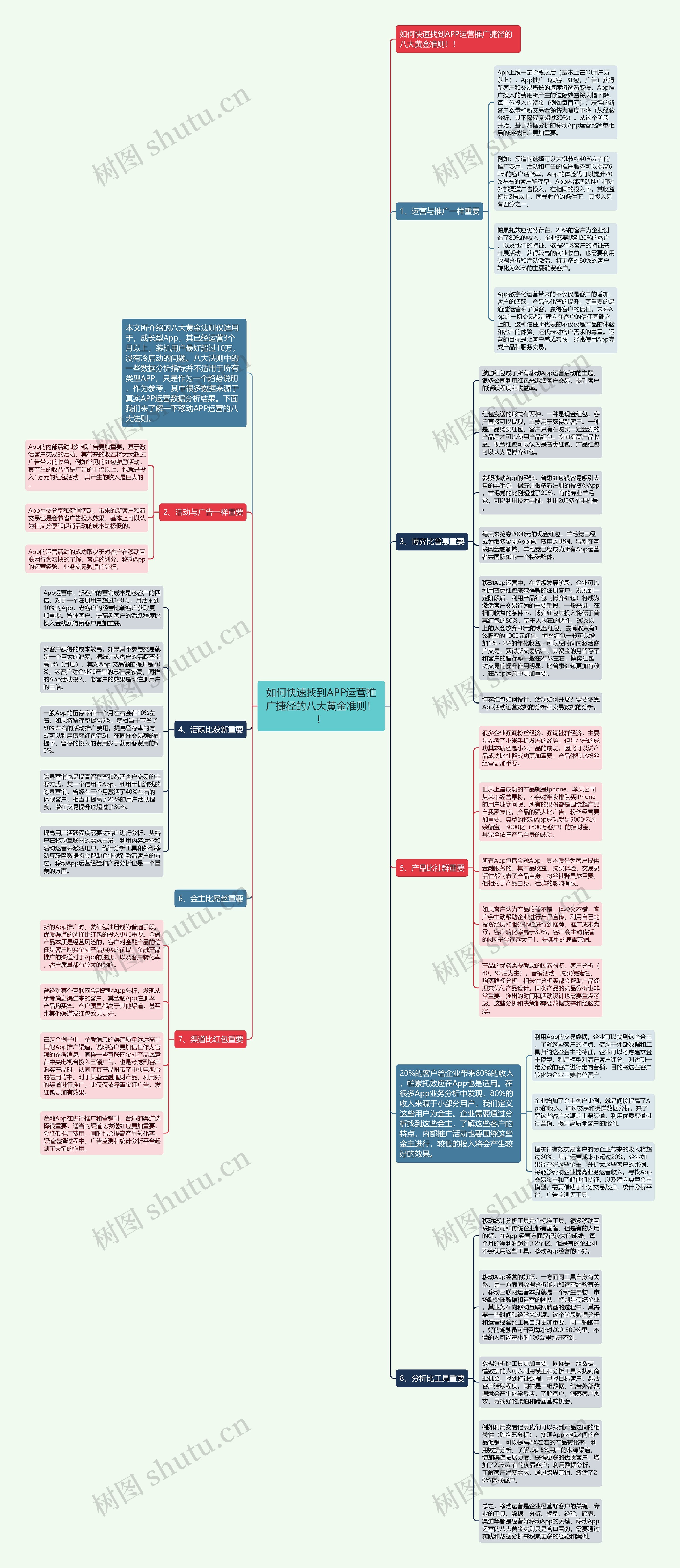 如何快速找到APP运营推广捷径的八大黄金准则!! 如何快速找到APP运营推广捷径的八大黄金准则!!